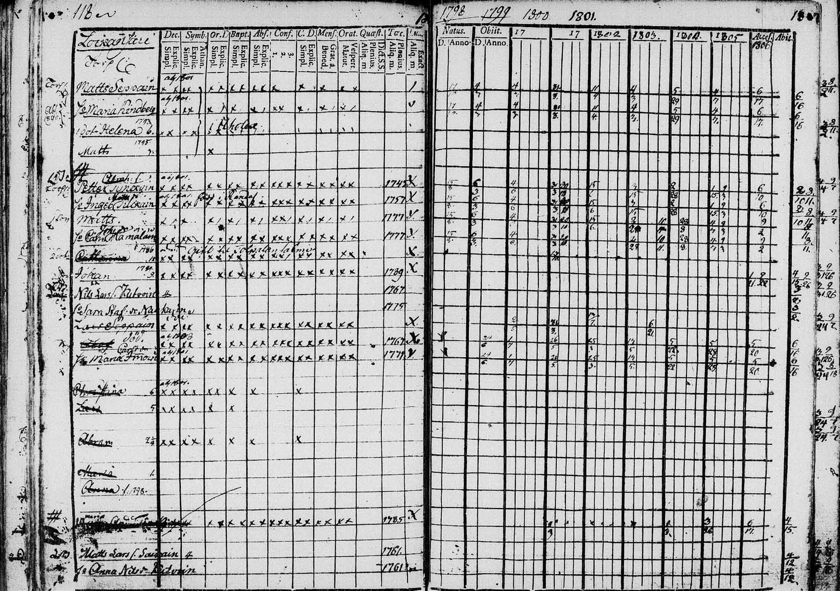 [ ../kirjat/Kirkonkirjat/saaminki/rippikirja_1798-1808_tk1177/kuvat/117.jpg ]