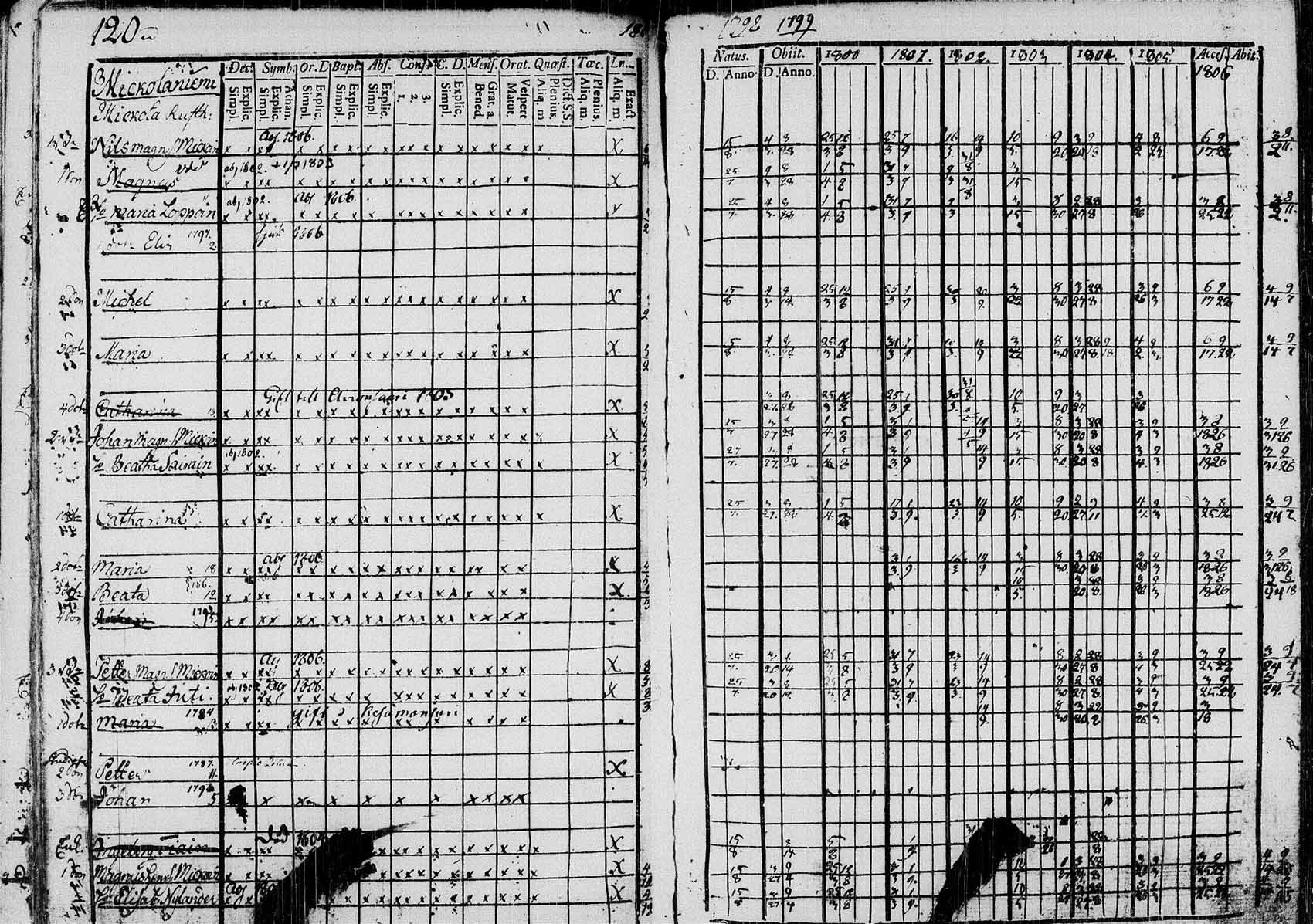 [ ../kirjat/Kirkonkirjat/saaminki/rippikirja_1798-1808_tk1177/kuvat/119.jpg ]