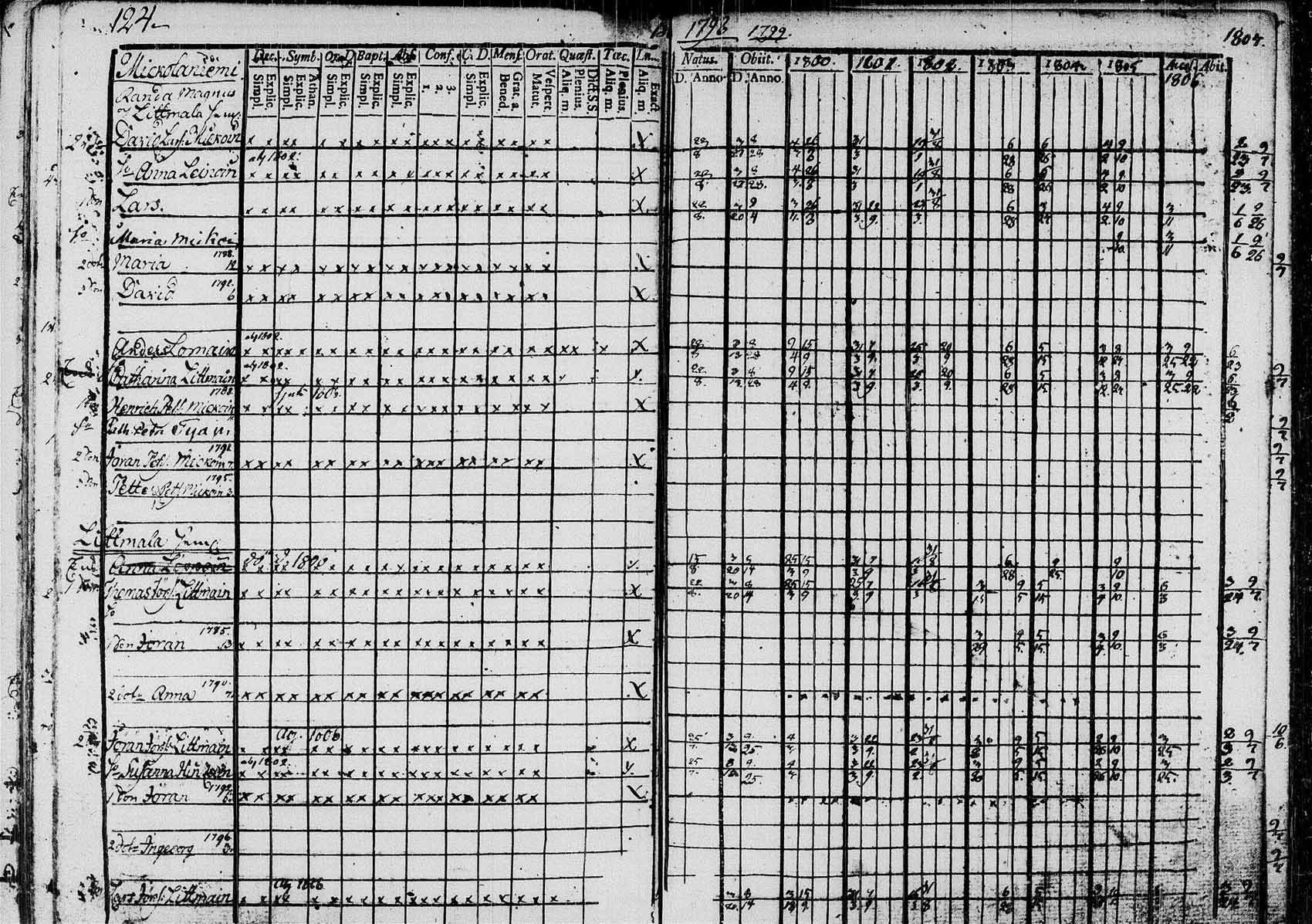 [ ../kirjat/Kirkonkirjat/saaminki/rippikirja_1798-1808_tk1177/kuvat/123.jpg ]