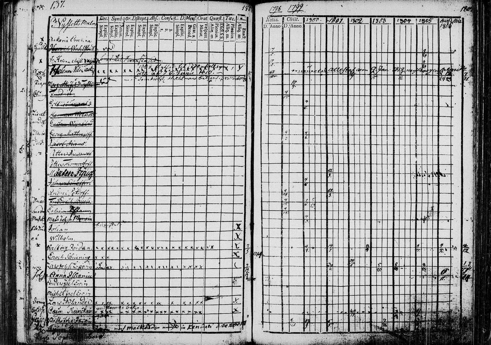 [ ../kirjat/Kirkonkirjat/saaminki/rippikirja_1798-1808_tk1177/kuvat/136.jpg ]