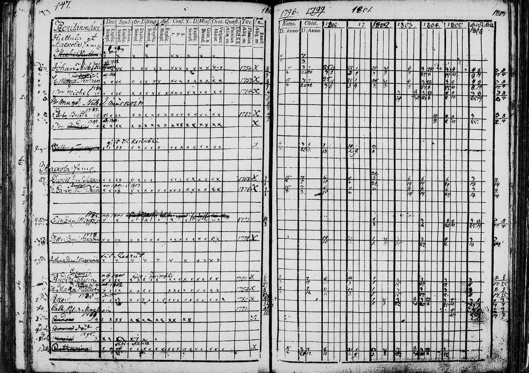 [ ../kirjat/Kirkonkirjat/saaminki/rippikirja_1798-1808_tk1177/kuvat/146.jpg ]