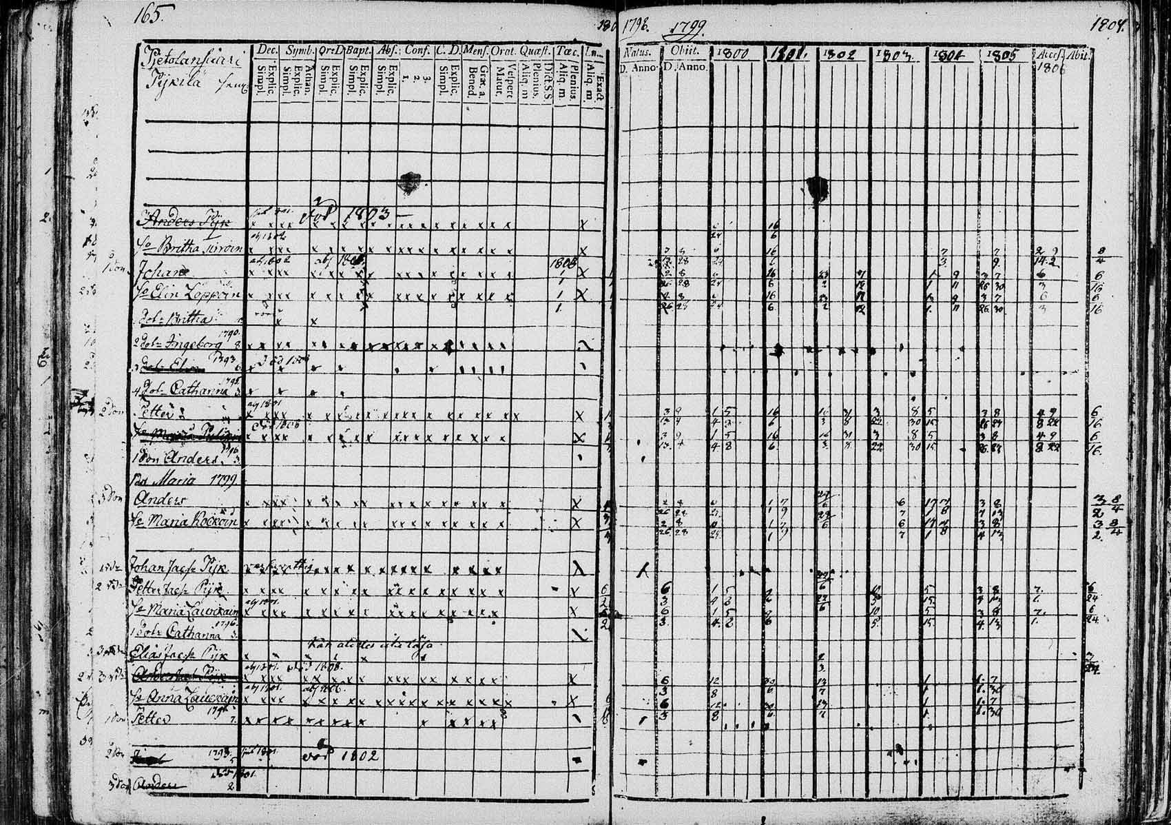[ ../kirjat/Kirkonkirjat/saaminki/rippikirja_1798-1808_tk1177/kuvat/164.jpg ]
