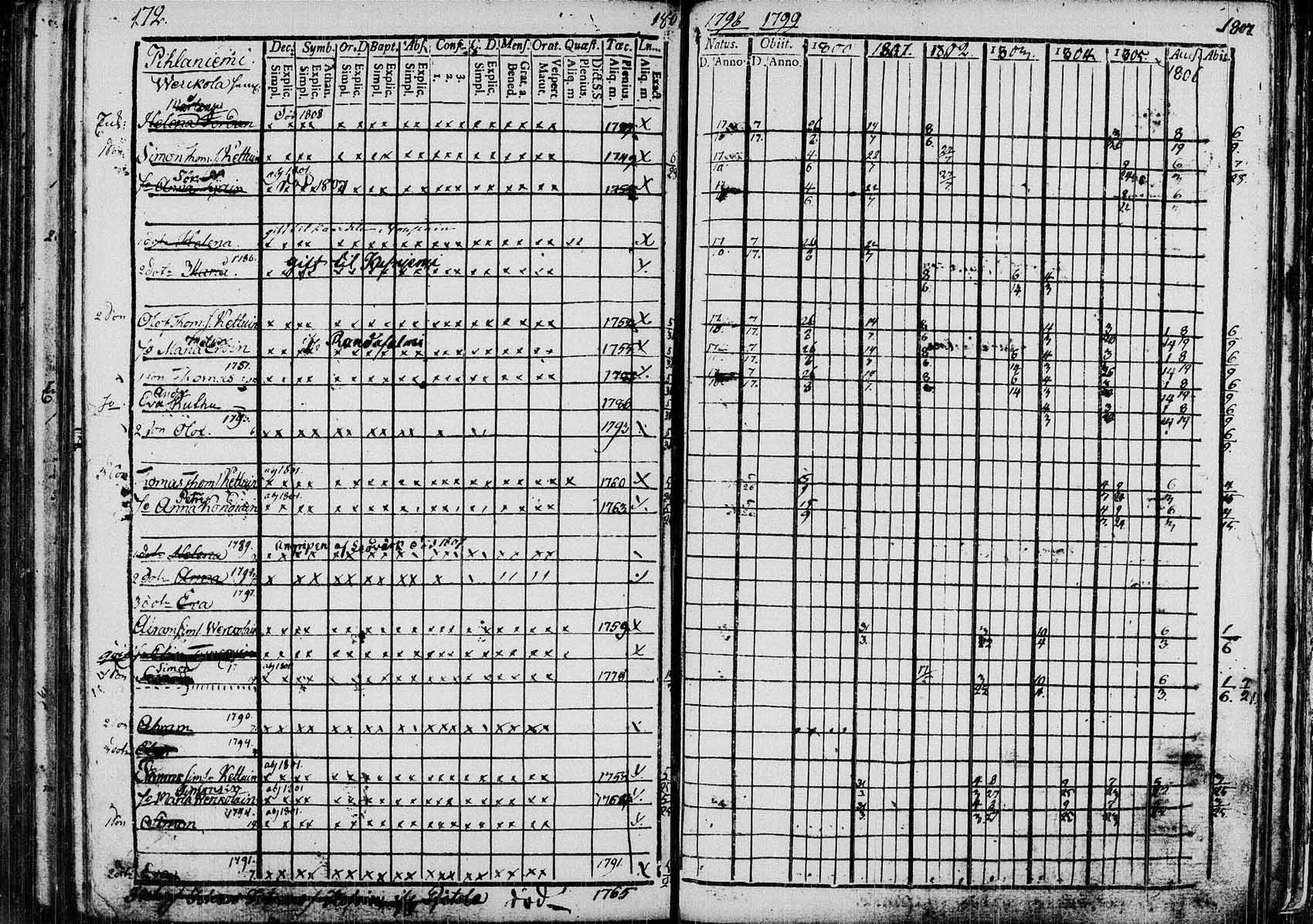 [ ../kirjat/Kirkonkirjat/saaminki/rippikirja_1798-1808_tk1177/kuvat/171.jpg ]