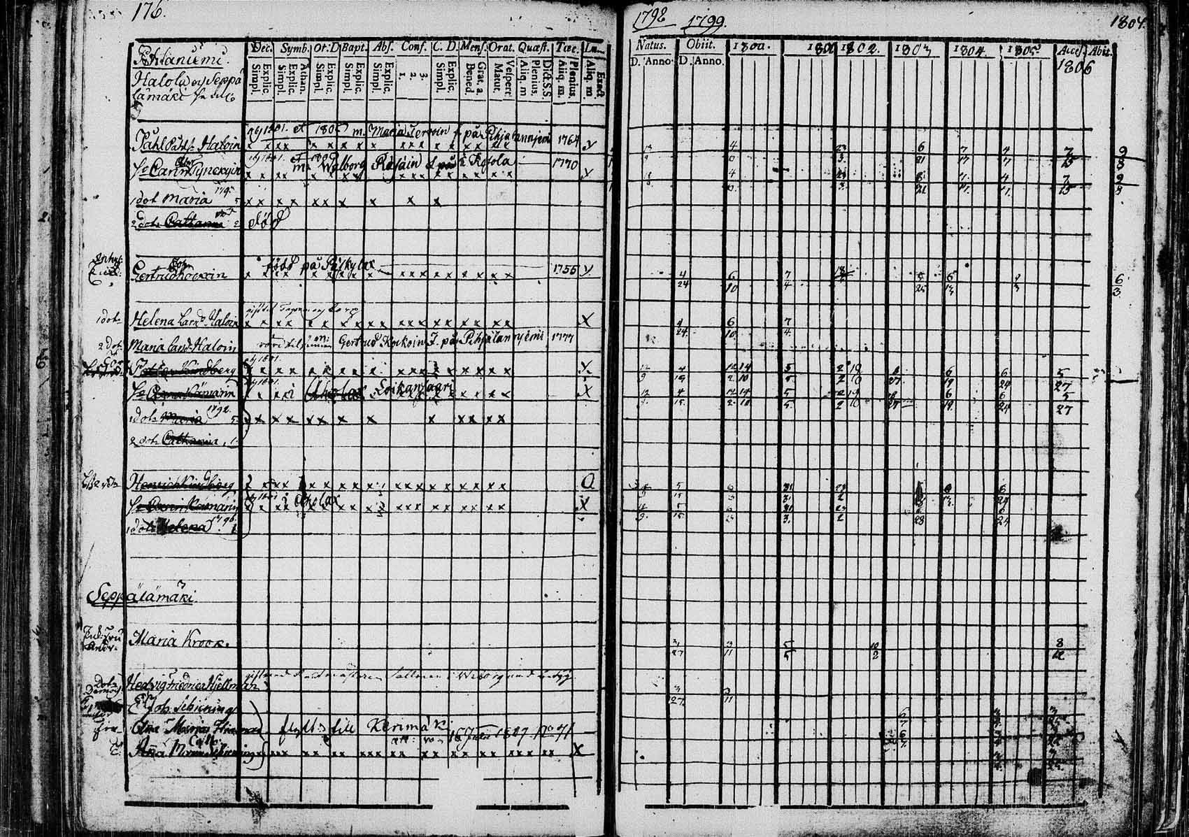 [ ../kirjat/Kirkonkirjat/saaminki/rippikirja_1798-1808_tk1177/kuvat/175.jpg ]