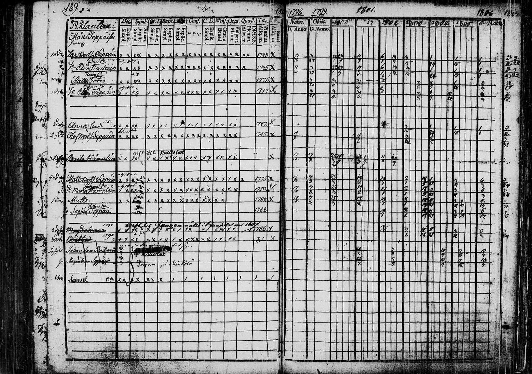 [ ../kirjat/Kirkonkirjat/saaminki/rippikirja_1798-1808_tk1177/kuvat/188.jpg ]