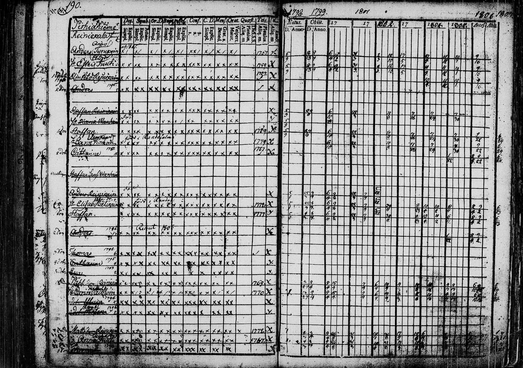 [ ../kirjat/Kirkonkirjat/saaminki/rippikirja_1798-1808_tk1177/kuvat/189.jpg ]
