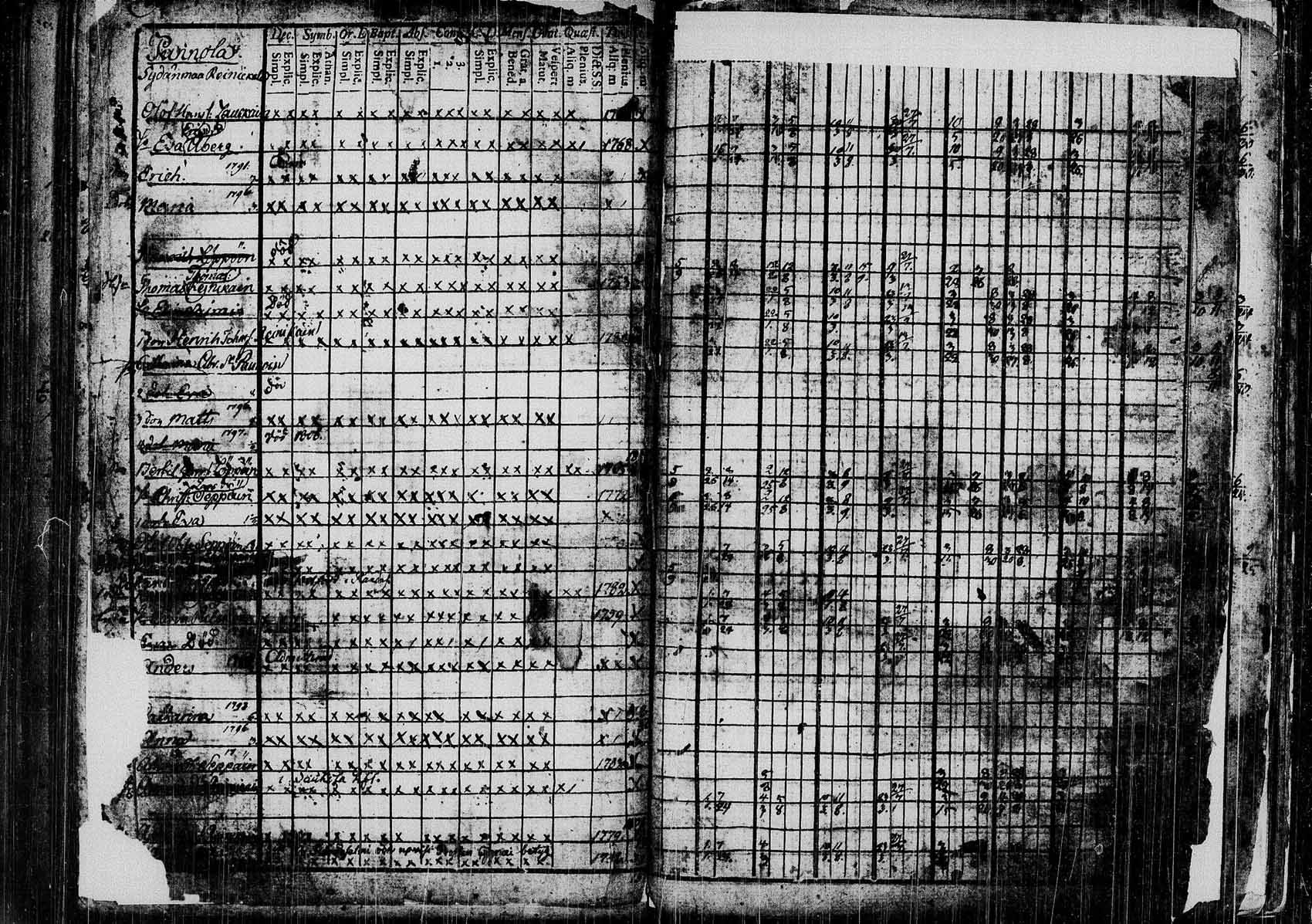 [ ../kirjat/Kirkonkirjat/saaminki/rippikirja_1798-1808_tk1177/kuvat/192.jpg ]