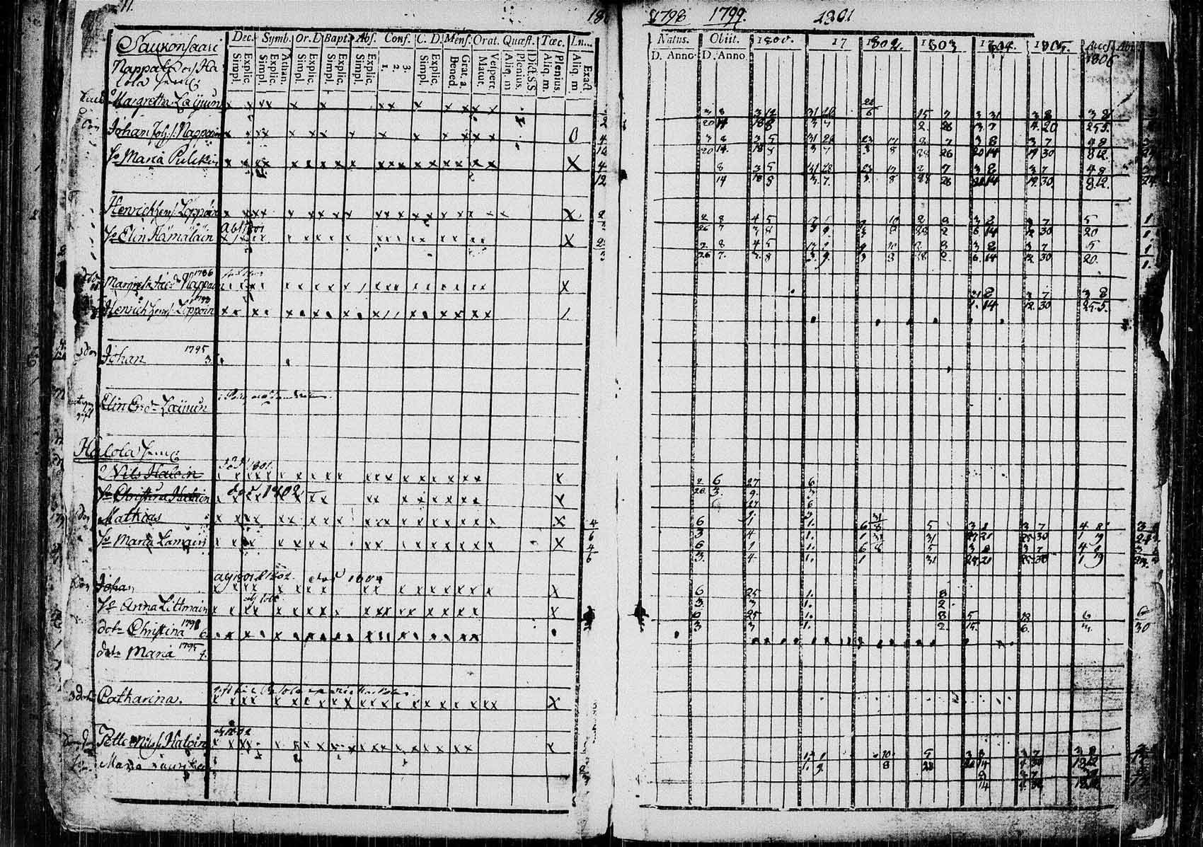 [ ../kirjat/Kirkonkirjat/saaminki/rippikirja_1798-1808_tk1177/kuvat/208.jpg ]