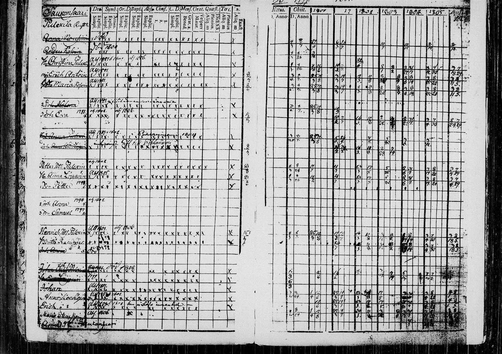 [ ../kirjat/Kirkonkirjat/saaminki/rippikirja_1798-1808_tk1177/kuvat/209.jpg ]
