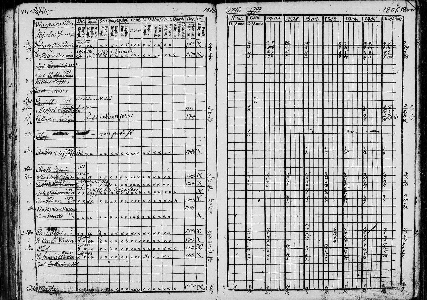 [ ../kirjat/Kirkonkirjat/saaminki/rippikirja_1798-1808_tk1177/kuvat/240.jpg ]