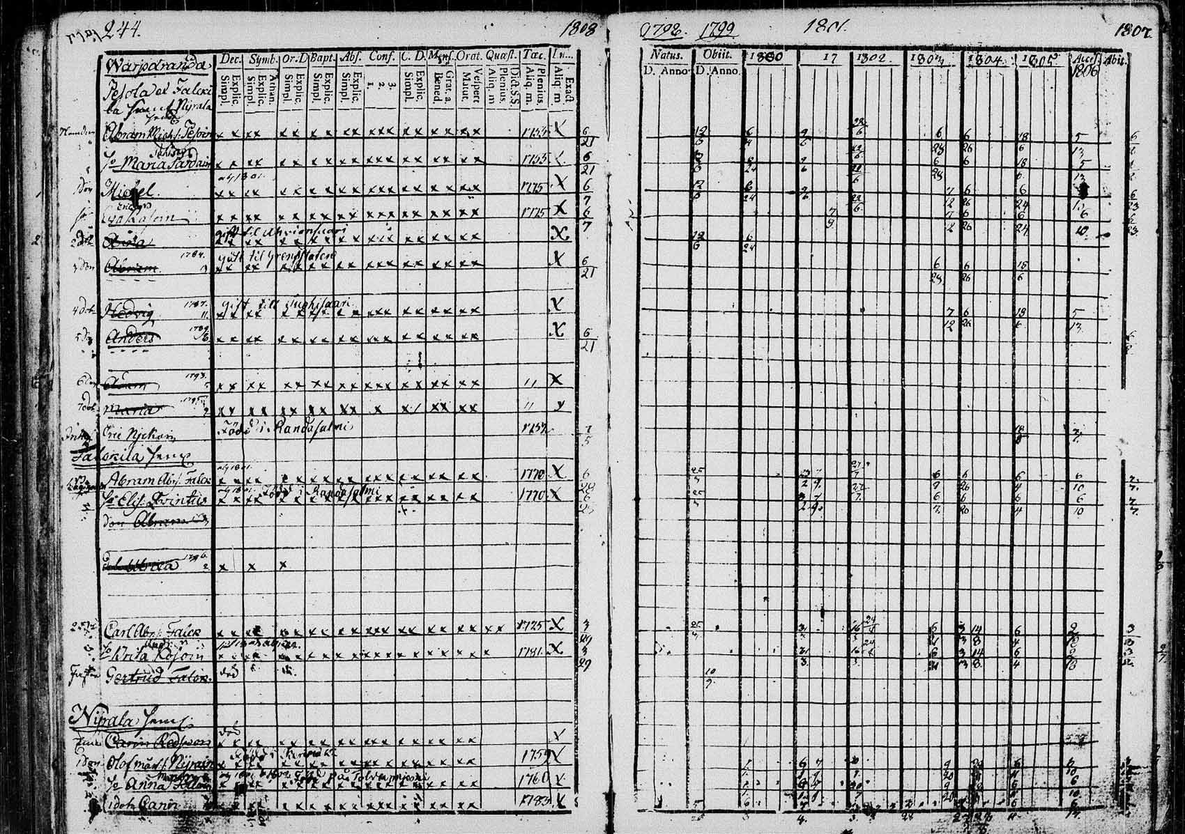 [ ../kirjat/Kirkonkirjat/saaminki/rippikirja_1798-1808_tk1177/kuvat/241.jpg ]