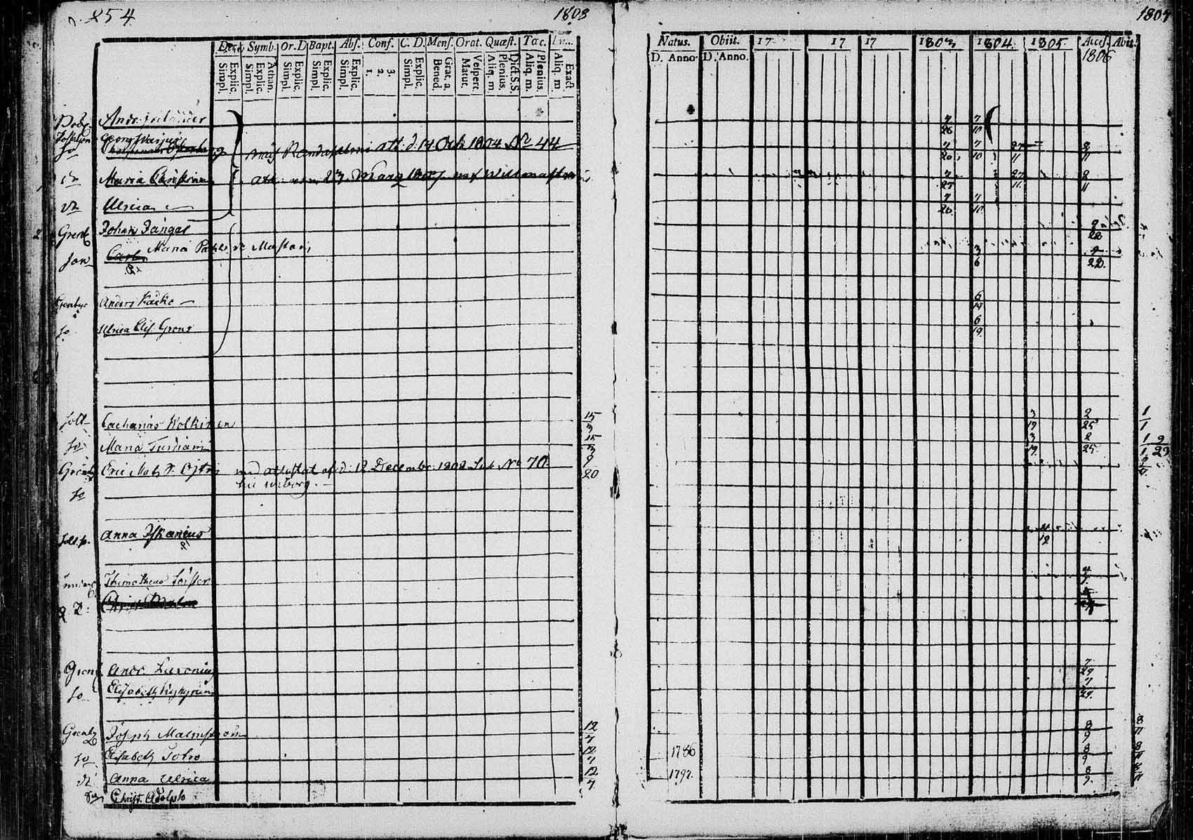 [ ../kirjat/Kirkonkirjat/saaminki/rippikirja_1798-1808_tk1177/kuvat/251.jpg ]