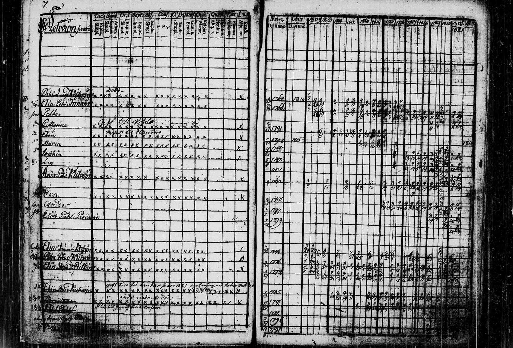 [ ../kirjat/Kirkonkirjat/saaminki/rippikirja_1809-1821_tk1178_1/kuvat/10.jpg ]