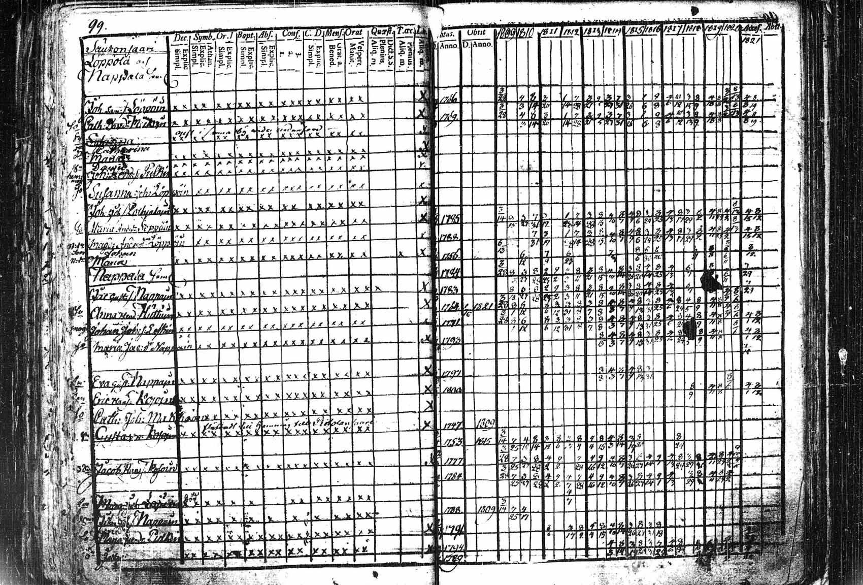 [ ../kirjat/Kirkonkirjat/saaminki/rippikirja_1809-1821_tk1178_1/kuvat/102.jpg ]