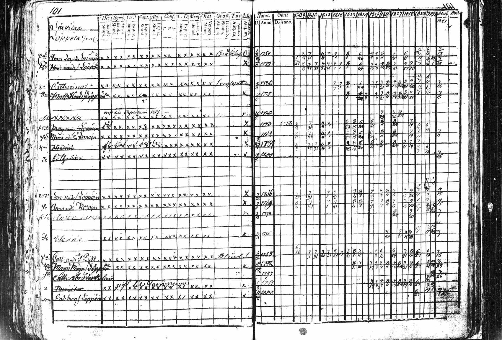 [ ../kirjat/Kirkonkirjat/saaminki/rippikirja_1809-1821_tk1178_1/kuvat/104.jpg ]