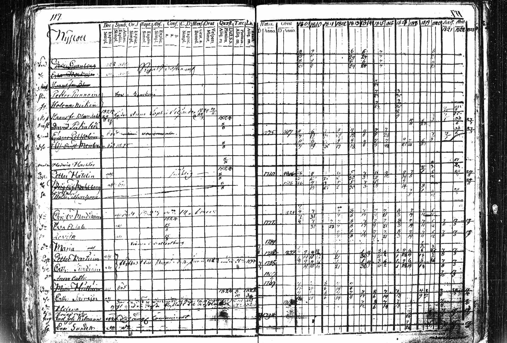[ ../kirjat/Kirkonkirjat/saaminki/rippikirja_1809-1821_tk1178_1/kuvat/120.jpg ]