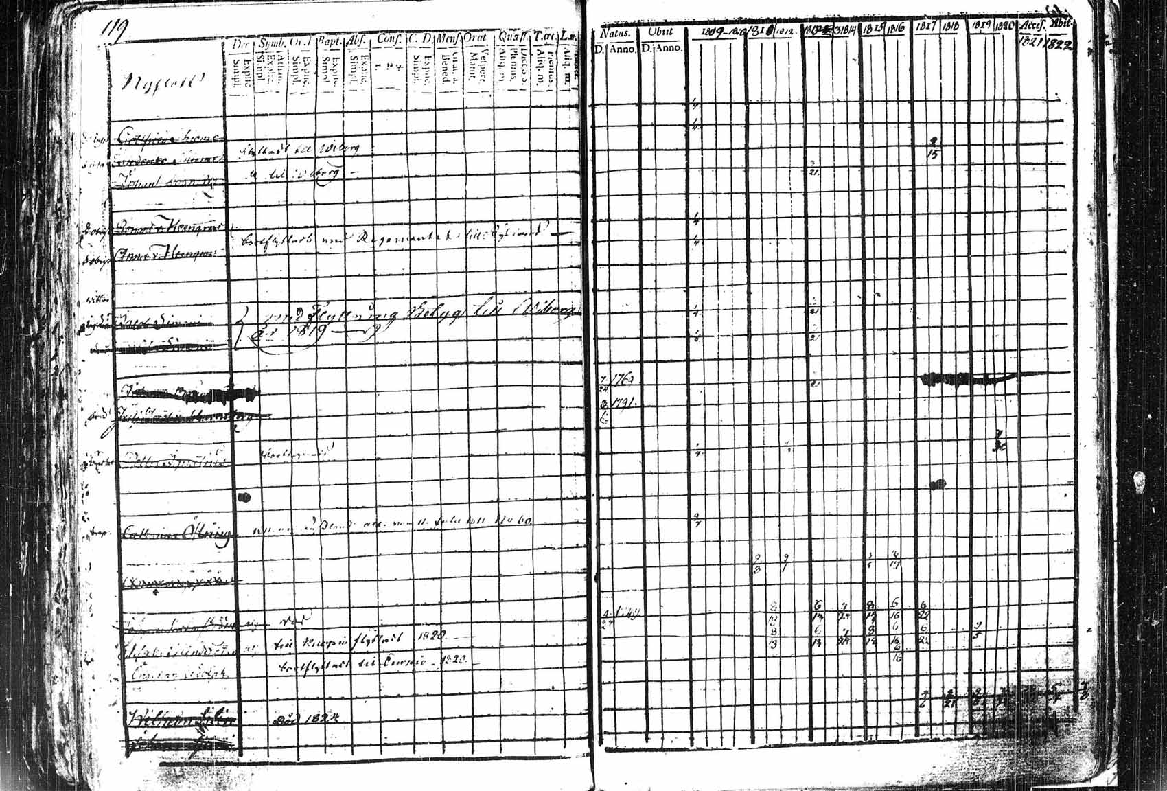 [ ../kirjat/Kirkonkirjat/saaminki/rippikirja_1809-1821_tk1178_1/kuvat/122.jpg ]