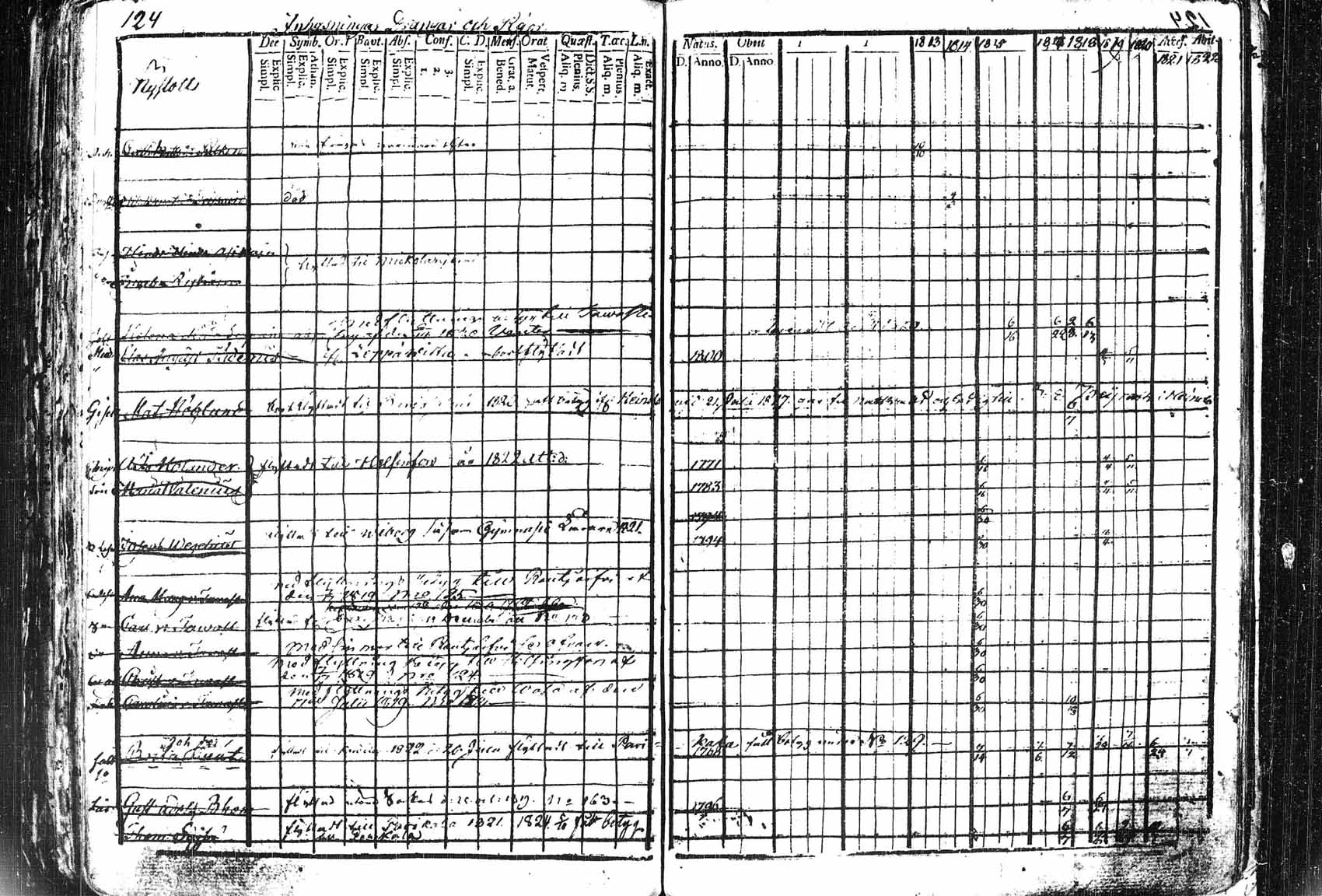 [ ../kirjat/Kirkonkirjat/saaminki/rippikirja_1809-1821_tk1178_1/kuvat/127.jpg ]