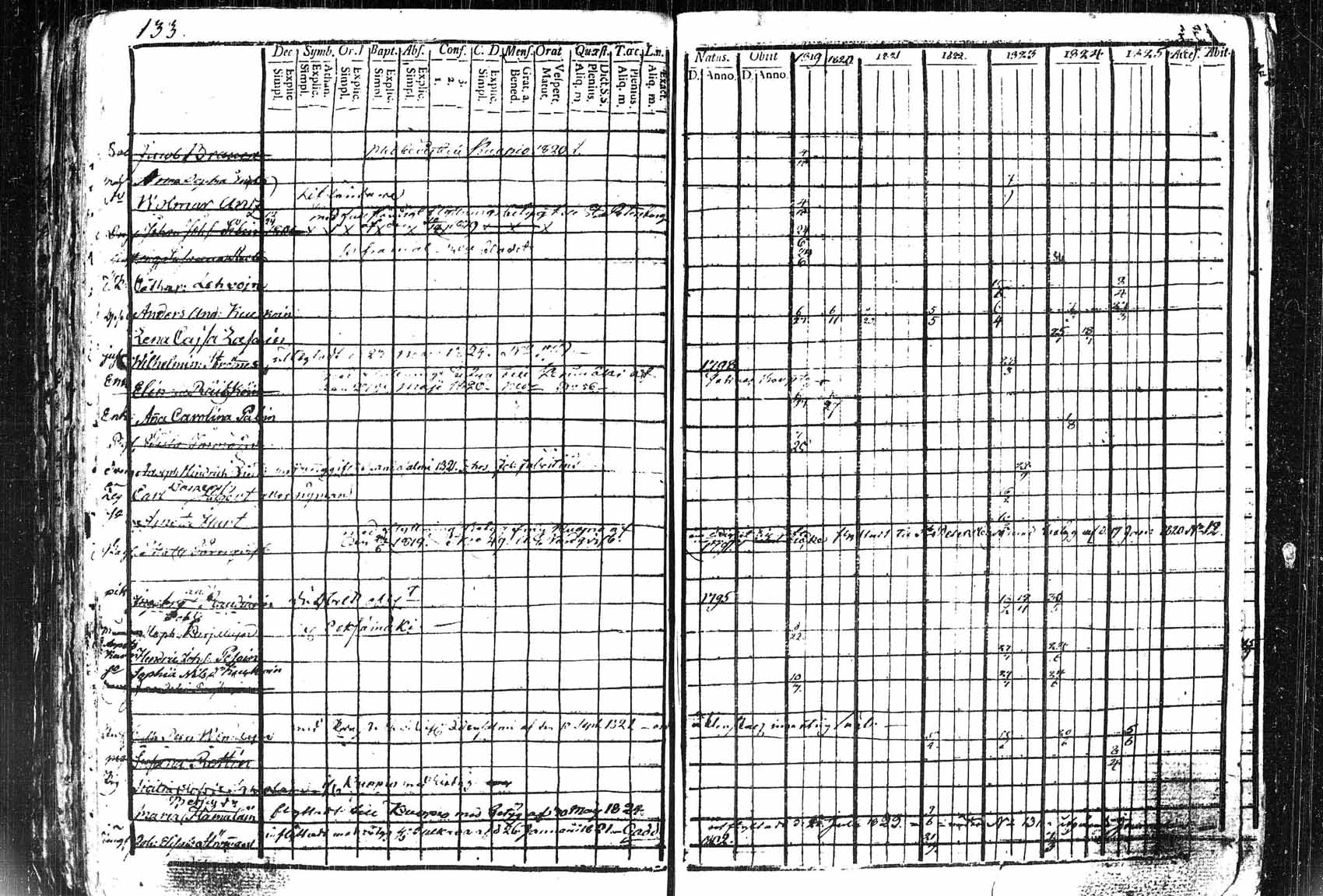 [ ../kirjat/Kirkonkirjat/saaminki/rippikirja_1809-1821_tk1178_1/kuvat/136.jpg ]