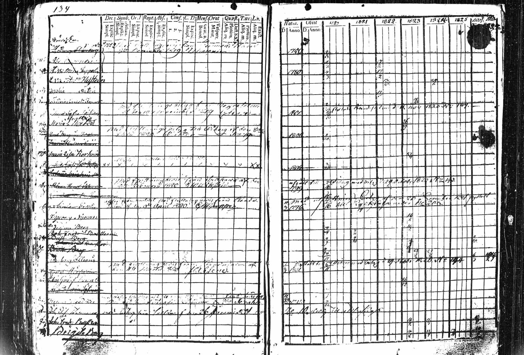 [ ../kirjat/Kirkonkirjat/saaminki/rippikirja_1809-1821_tk1178_1/kuvat/137.jpg ]