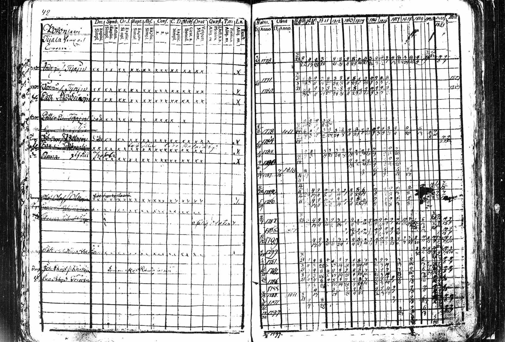 [ ../kirjat/Kirkonkirjat/saaminki/rippikirja_1809-1821_tk1178_1/kuvat/45.jpg ]