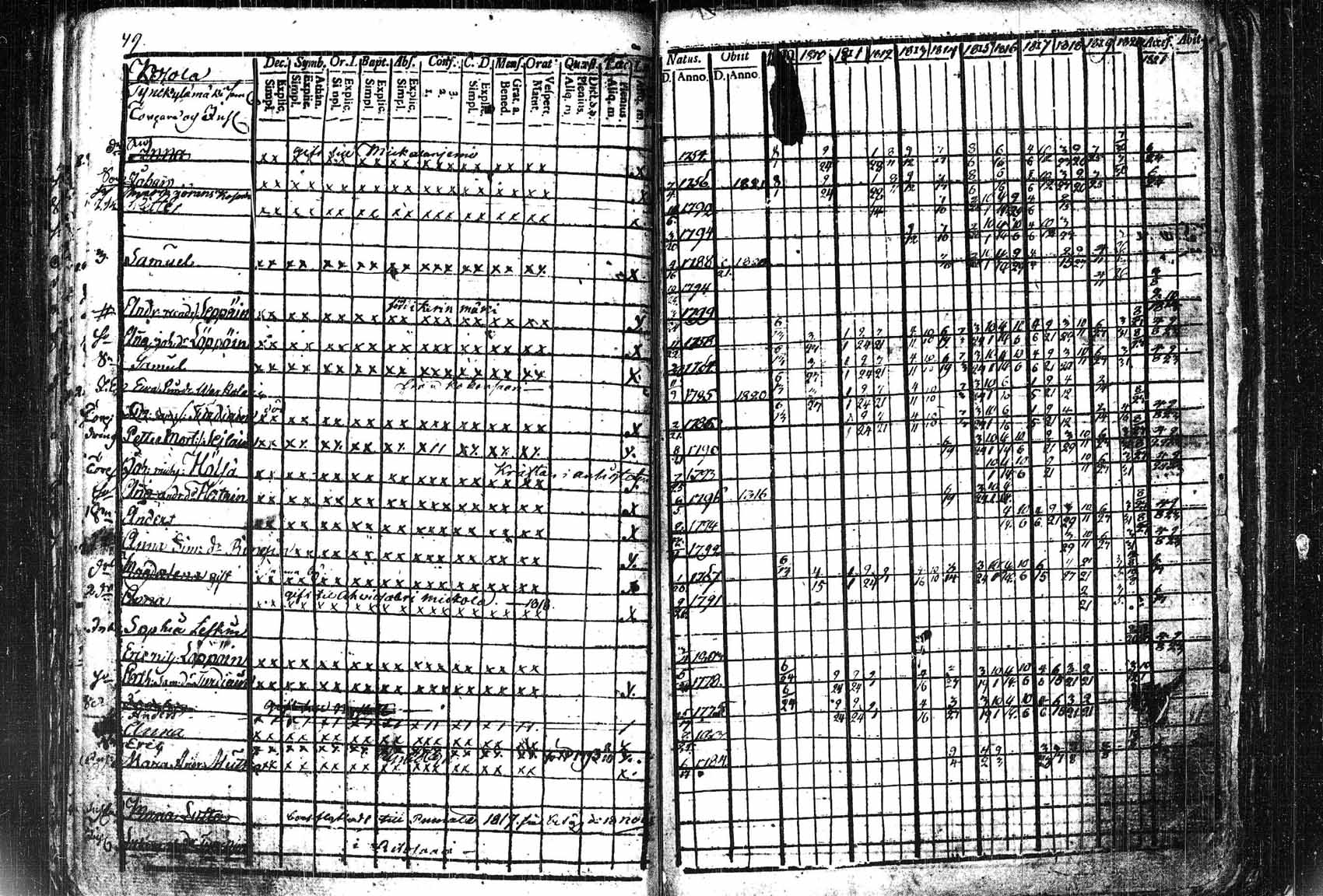 [ ../kirjat/Kirkonkirjat/saaminki/rippikirja_1809-1821_tk1178_1/kuvat/52.jpg ]