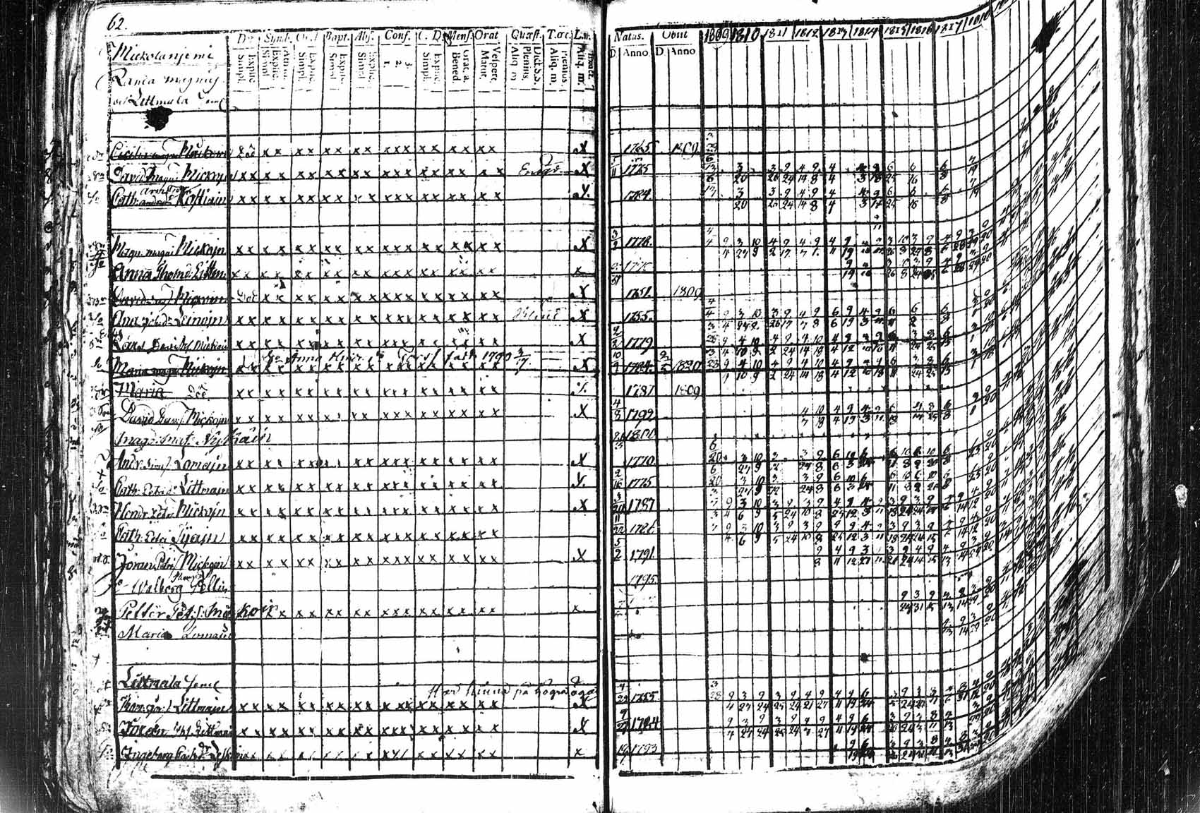 [ ../kirjat/Kirkonkirjat/saaminki/rippikirja_1809-1821_tk1178_1/kuvat/65.jpg ]