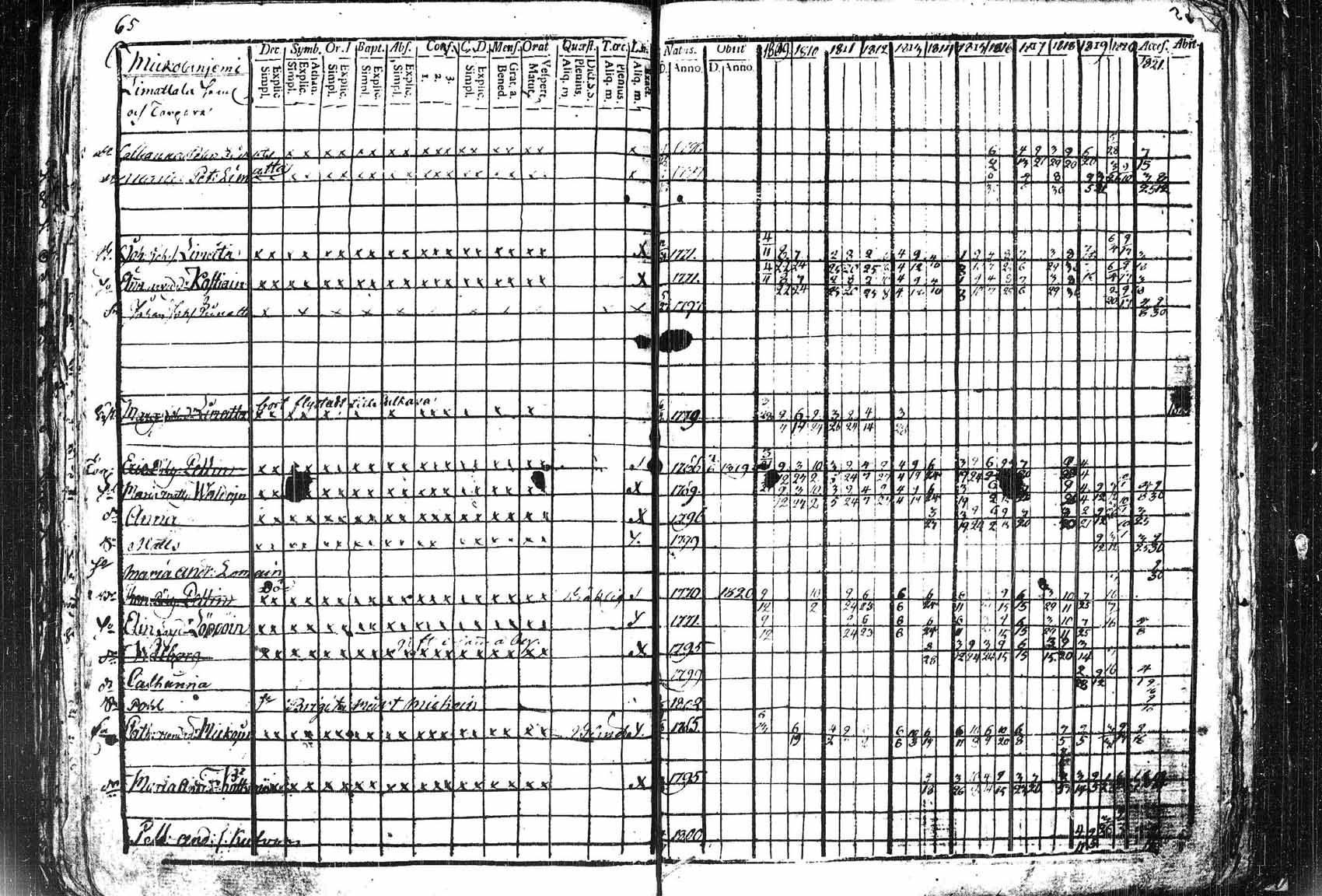 [ ../kirjat/Kirkonkirjat/saaminki/rippikirja_1809-1821_tk1178_1/kuvat/68.jpg ]