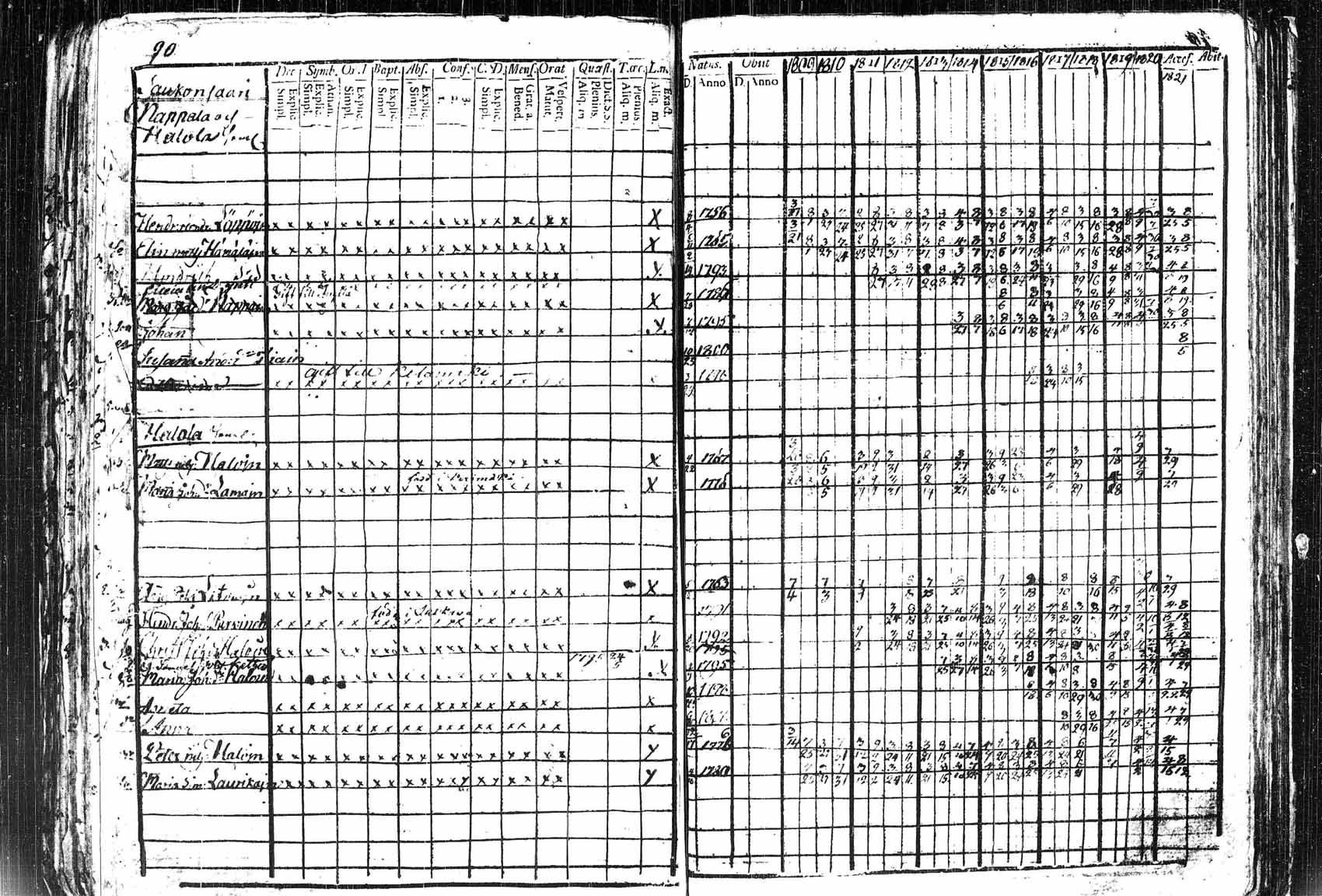 [ ../kirjat/Kirkonkirjat/saaminki/rippikirja_1809-1821_tk1178_1/kuvat/93.jpg ]