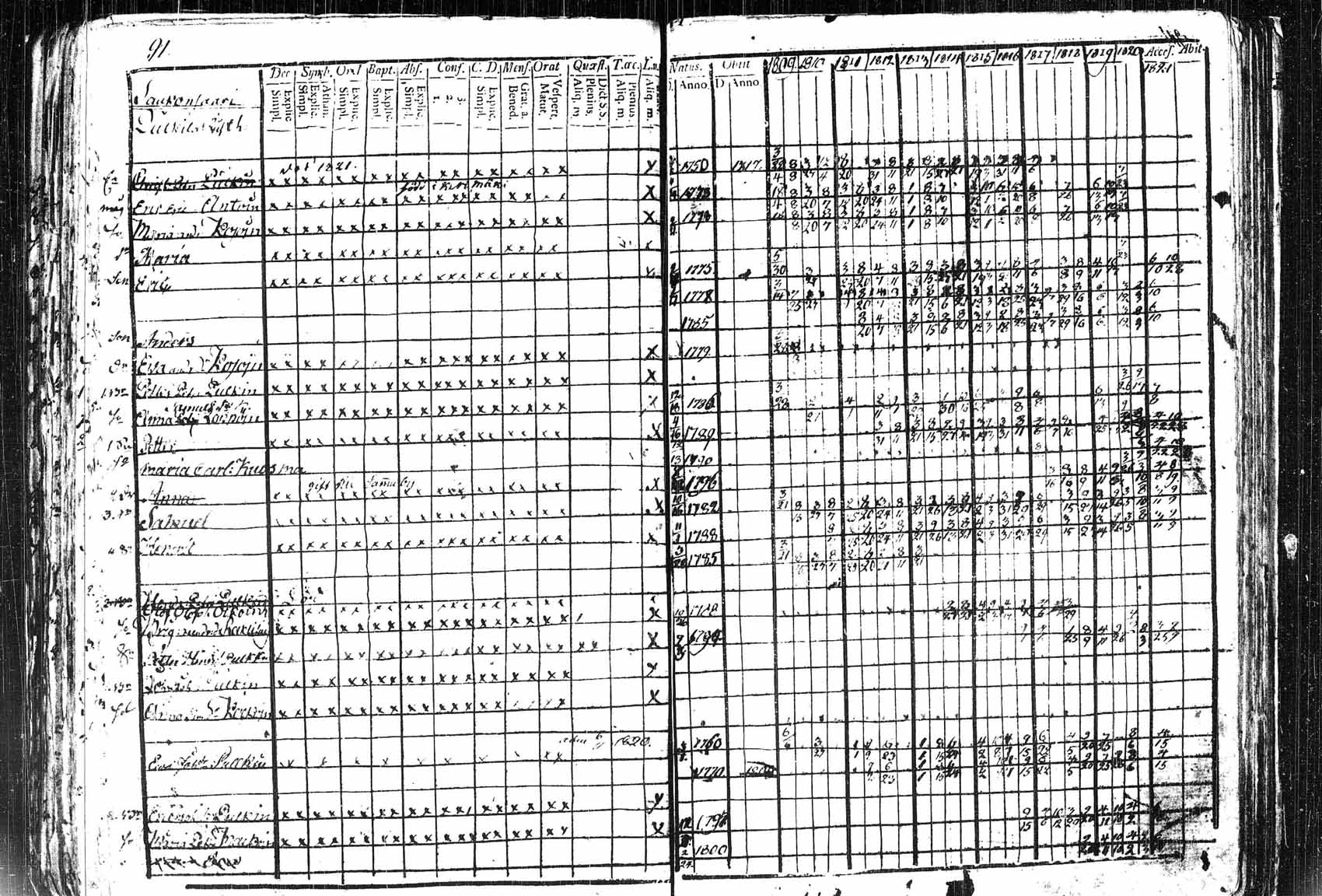 [ ../kirjat/Kirkonkirjat/saaminki/rippikirja_1809-1821_tk1178_1/kuvat/94.jpg ]