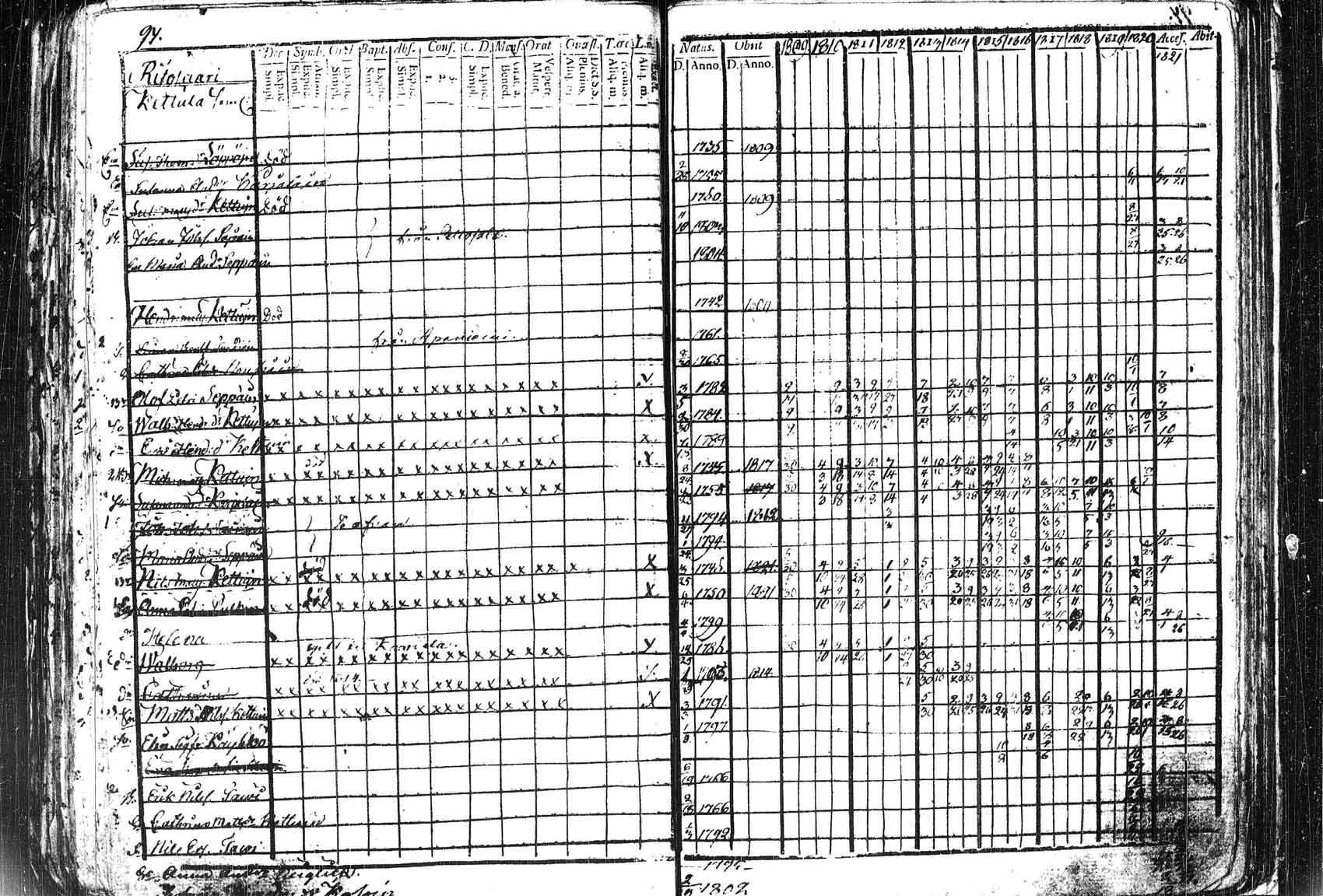 [ ../kirjat/Kirkonkirjat/saaminki/rippikirja_1809-1821_tk1178_1/kuvat/97.jpg ]
