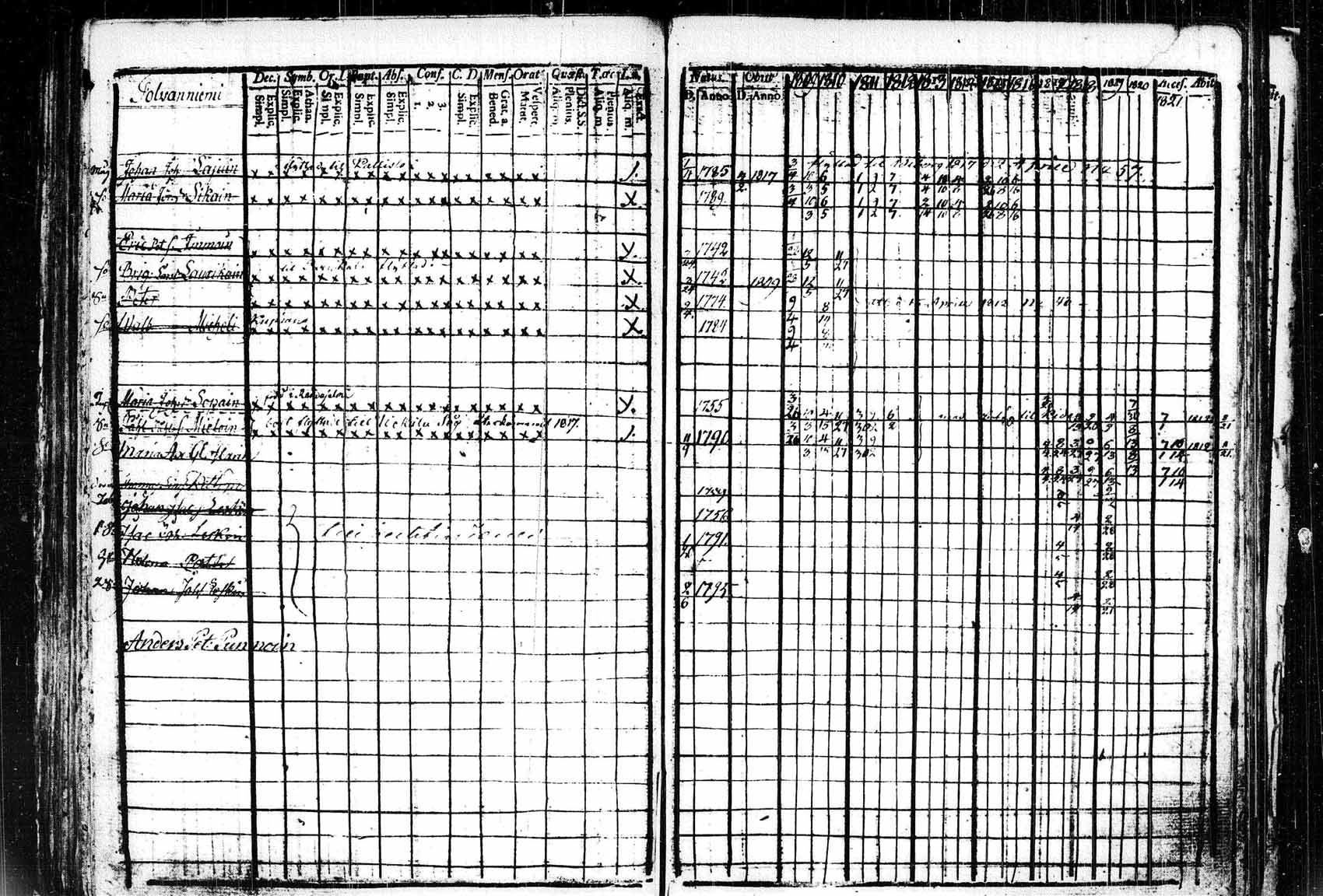 [ ../kirjat/Kirkonkirjat/saaminki/rippikirja_1809-1825_tk1178_2/kuvat/103.jpg ]