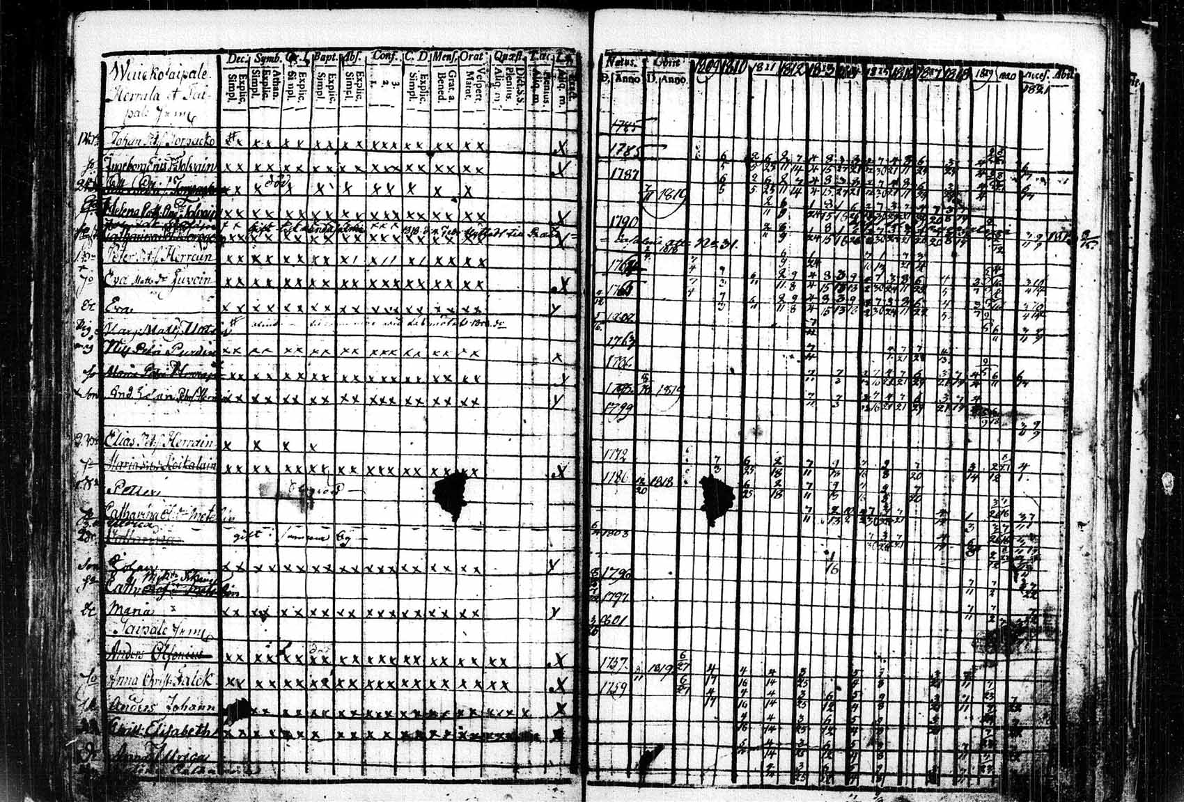 [ ../kirjat/Kirkonkirjat/saaminki/rippikirja_1809-1825_tk1178_2/kuvat/107.jpg ]