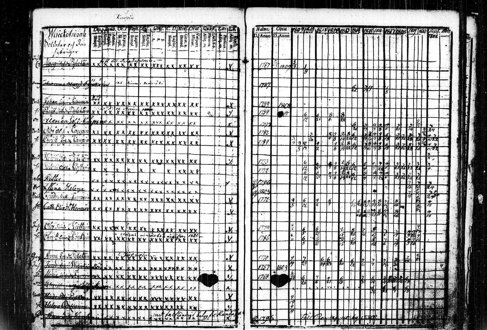[ ../kirjat/Kirkonkirjat/saaminki/rippikirja_1809-1825_tk1178_2/kuvat/112.jpg ]