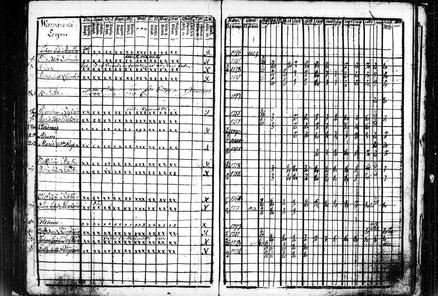 [ ../kirjat/Kirkonkirjat/saaminki/rippikirja_1809-1825_tk1178_2/kuvat/118.jpg ]