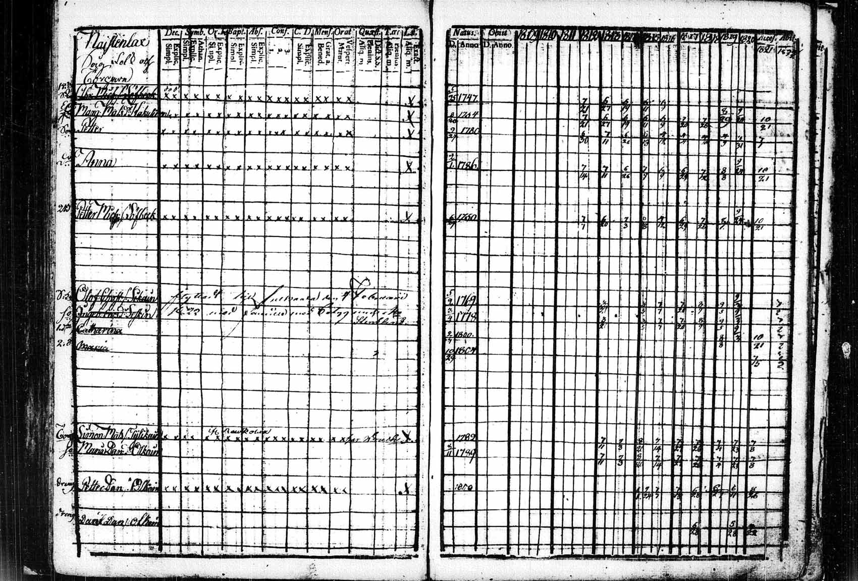 [ ../kirjat/Kirkonkirjat/saaminki/rippikirja_1809-1825_tk1178_2/kuvat/123.jpg ]