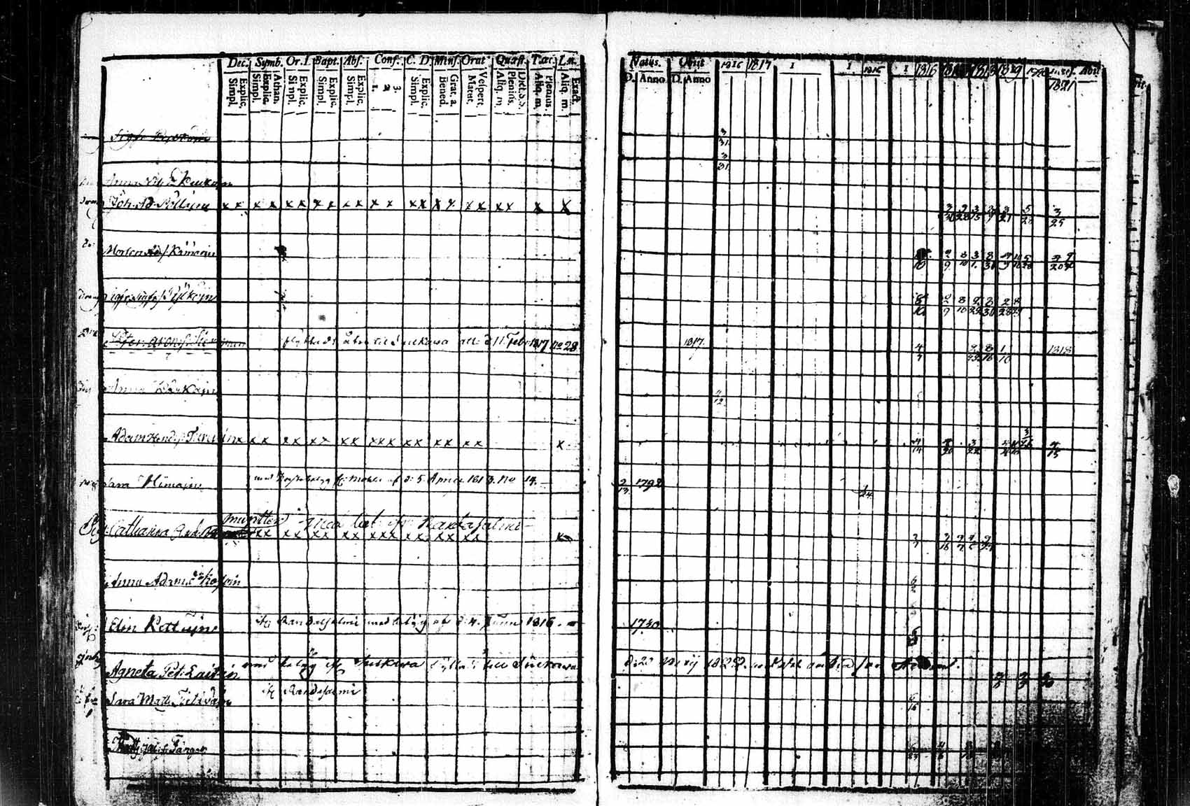 [ ../kirjat/Kirkonkirjat/saaminki/rippikirja_1809-1825_tk1178_2/kuvat/128.jpg ]