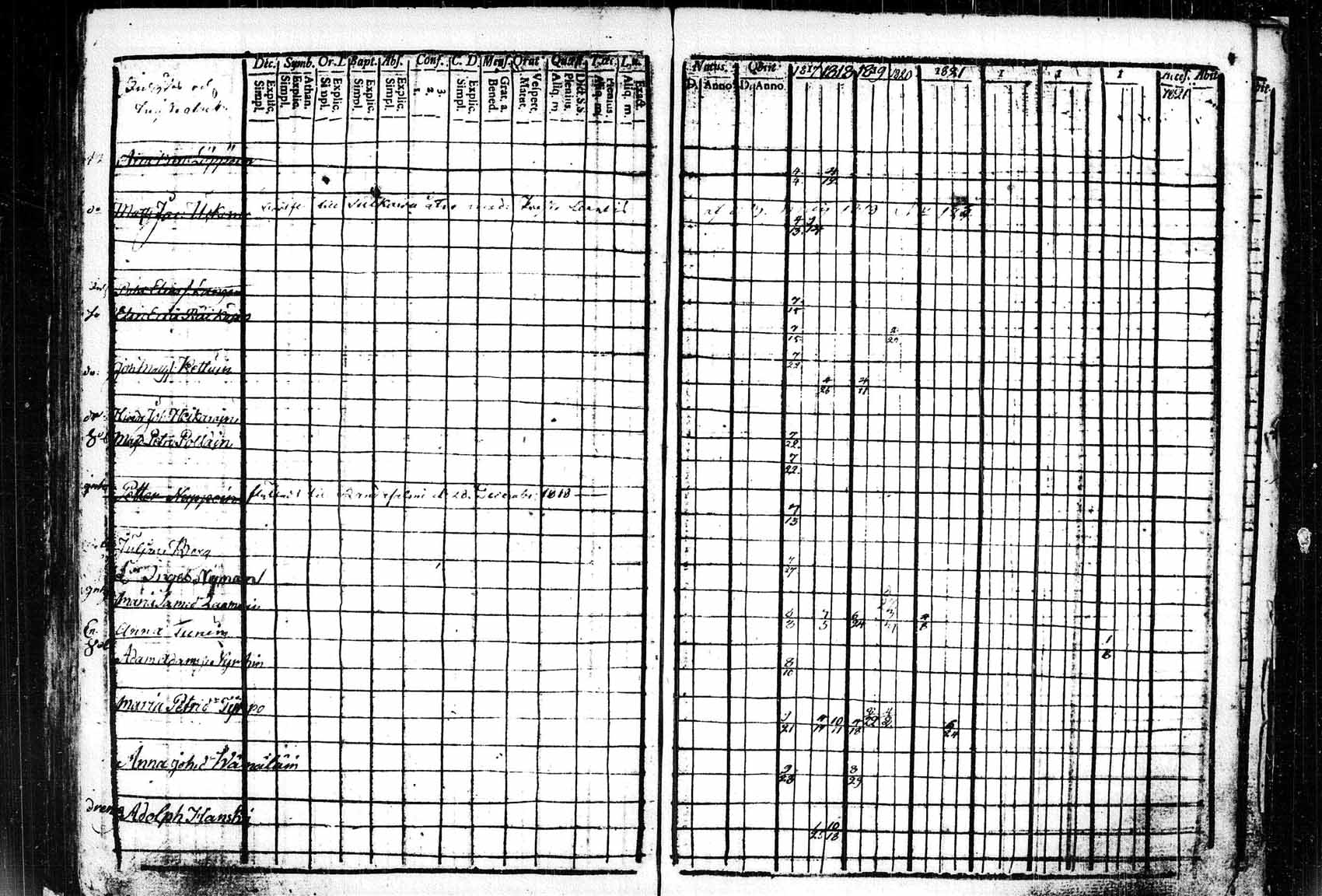 [ ../kirjat/Kirkonkirjat/saaminki/rippikirja_1809-1825_tk1178_2/kuvat/131.jpg ]