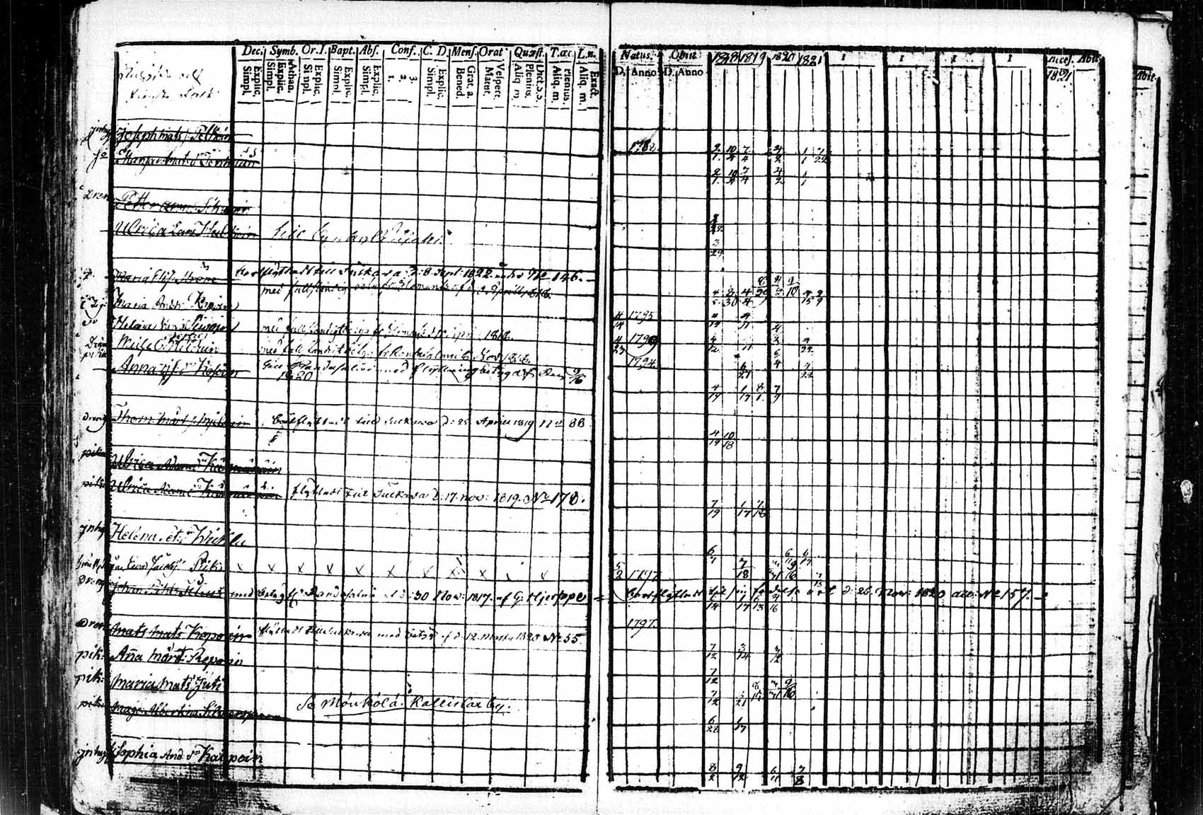 [ ../kirjat/Kirkonkirjat/saaminki/rippikirja_1809-1825_tk1178_2/kuvat/132.jpg ]