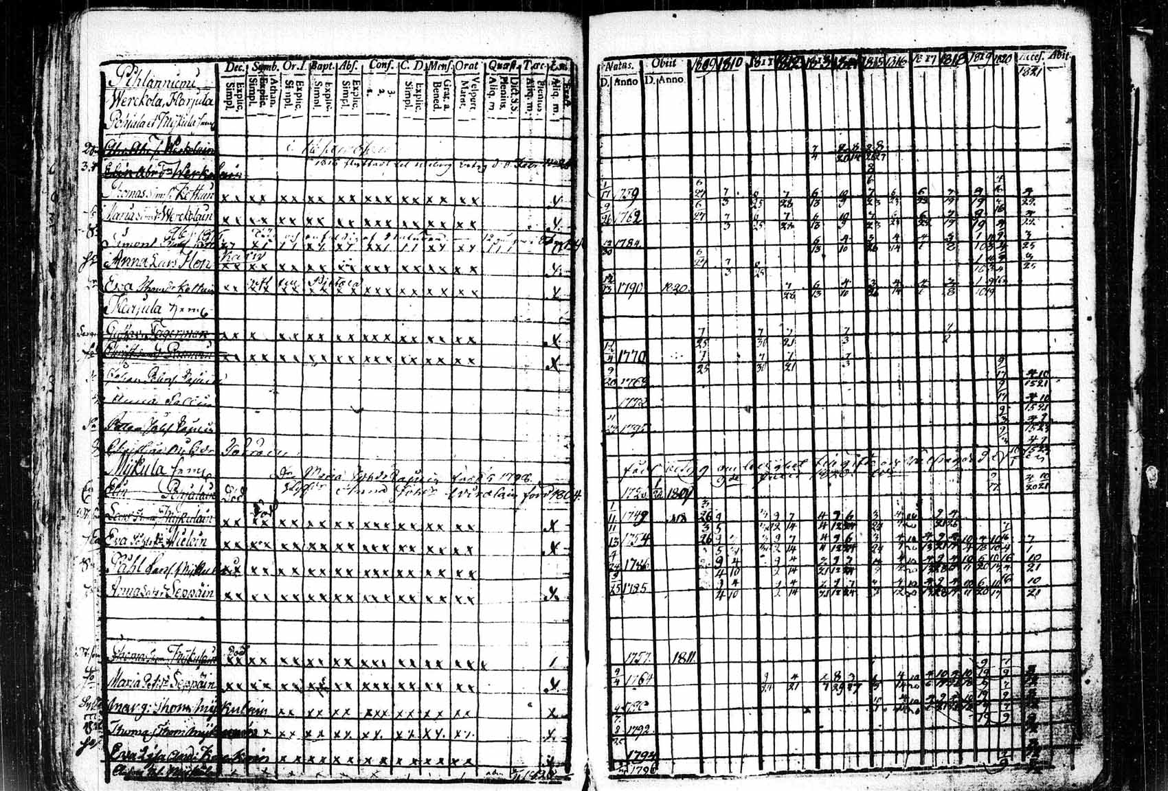 [ ../kirjat/Kirkonkirjat/saaminki/rippikirja_1809-1825_tk1178_2/kuvat/66.jpg ]