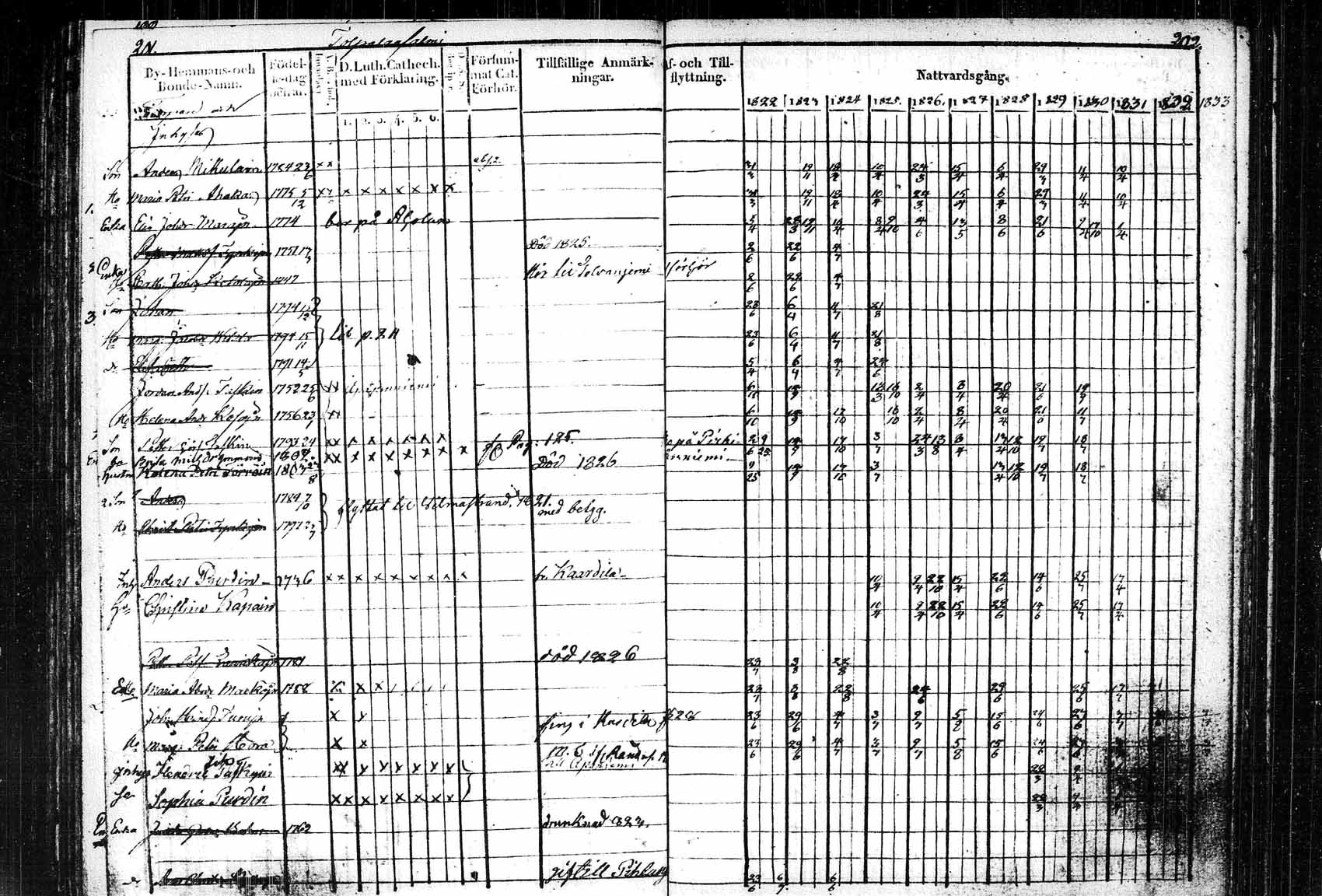 [ ../kirjat/Kirkonkirjat/saaminki/rippikirja_1822-1831_tk1178_1/kuvat/102.jpg ]