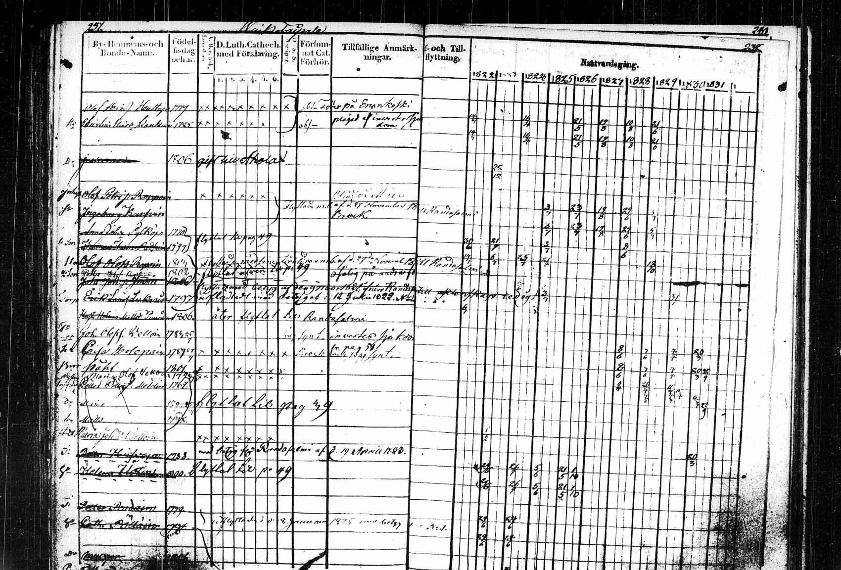 [ ../kirjat/Kirkonkirjat/saaminki/rippikirja_1822-1831_tk1178_1/kuvat/120.jpg ]