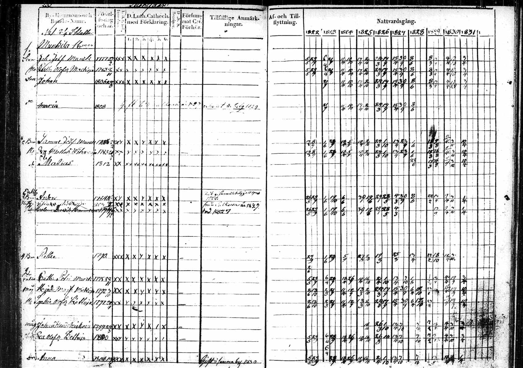 [ ../kirjat/Kirkonkirjat/saaminki/rippikirja_1822-1831_tk1178_2/kuvat/118.jpg ]
