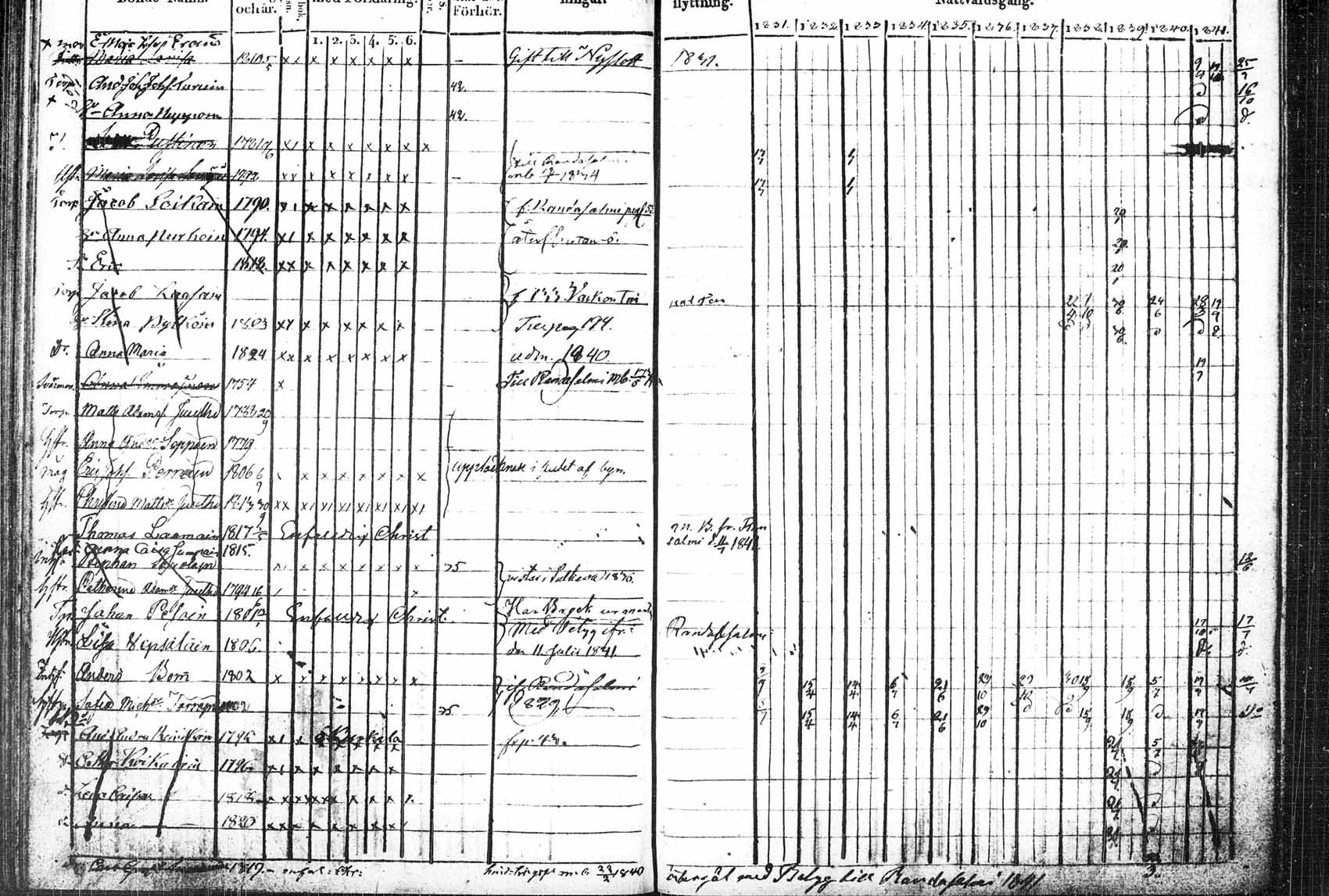 [ ../kirjat/Kirkonkirjat/saaminki/rippikirja_1831-1842_tk1178_1/kuvat/102.jpg ]