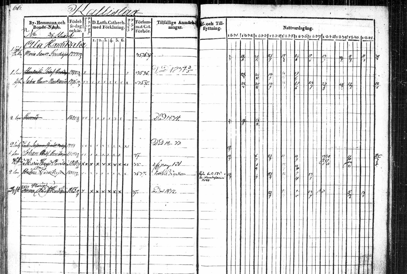 [ ../kirjat/Kirkonkirjat/saaminki/rippikirja_1831-1842_tk1178_1/kuvat/111.jpg ]