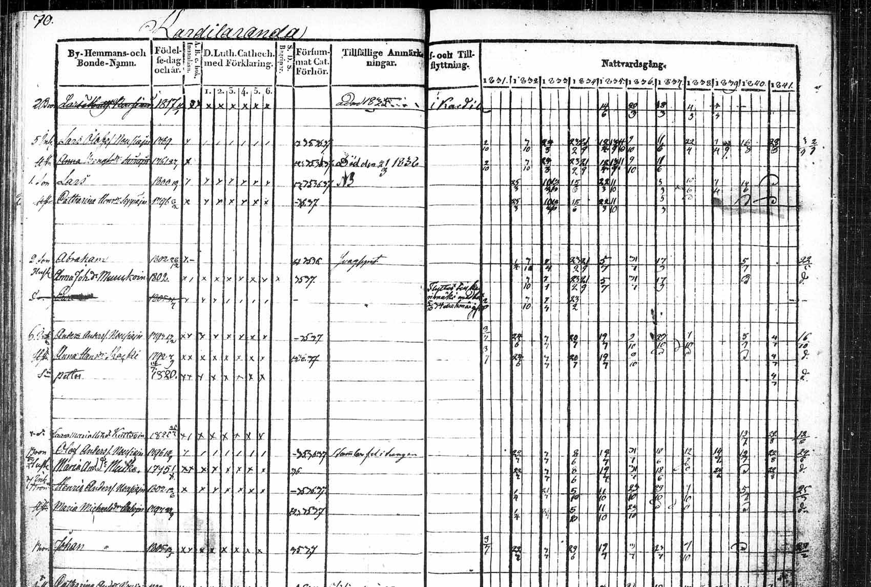 [ ../kirjat/Kirkonkirjat/saaminki/rippikirja_1831-1842_tk1178_1/kuvat/115.jpg ]