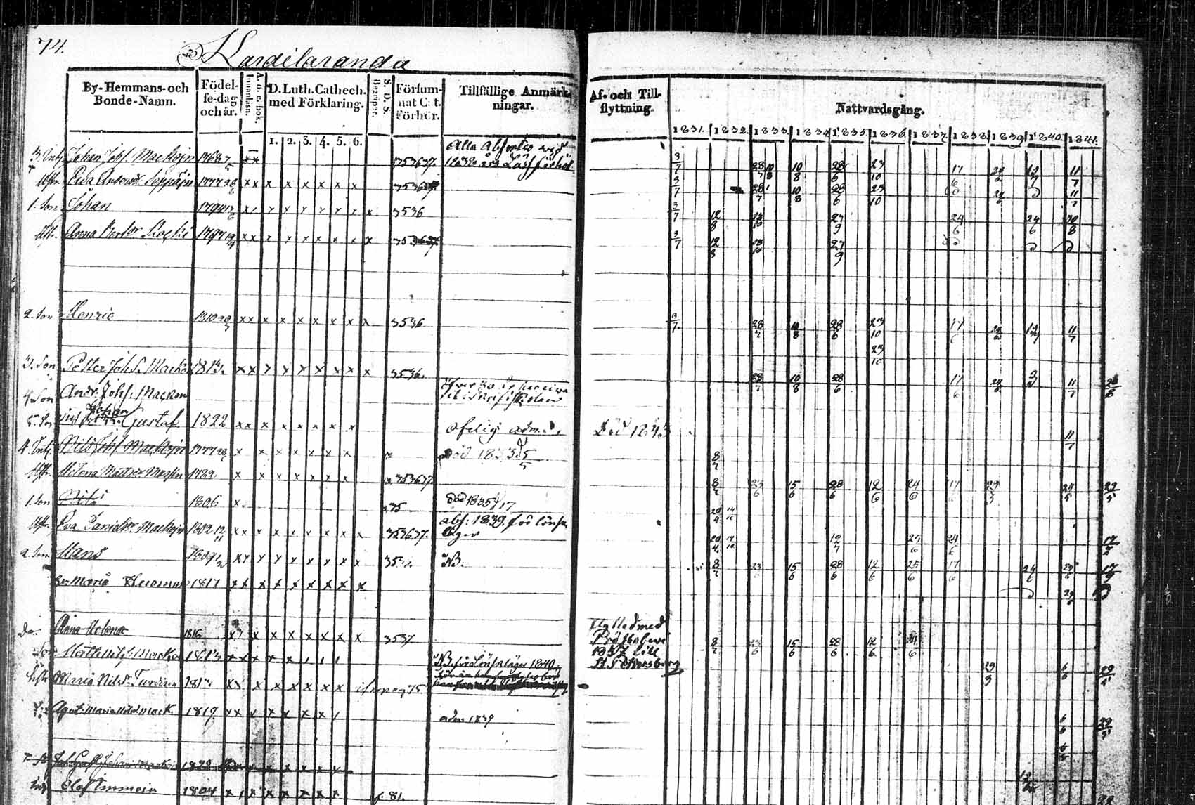 [ ../kirjat/Kirkonkirjat/saaminki/rippikirja_1831-1842_tk1178_1/kuvat/119.jpg ]