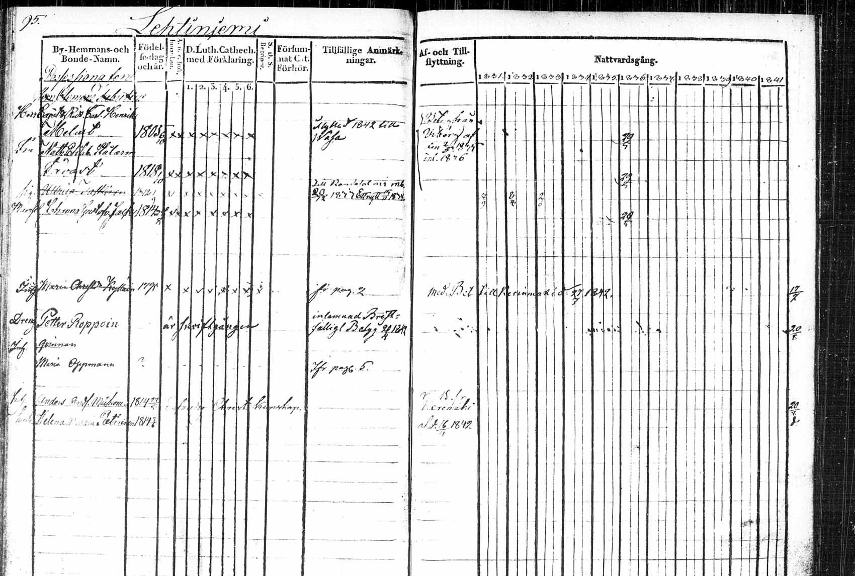 [ ../kirjat/Kirkonkirjat/saaminki/rippikirja_1831-1842_tk1178_1/kuvat/140.jpg ]
