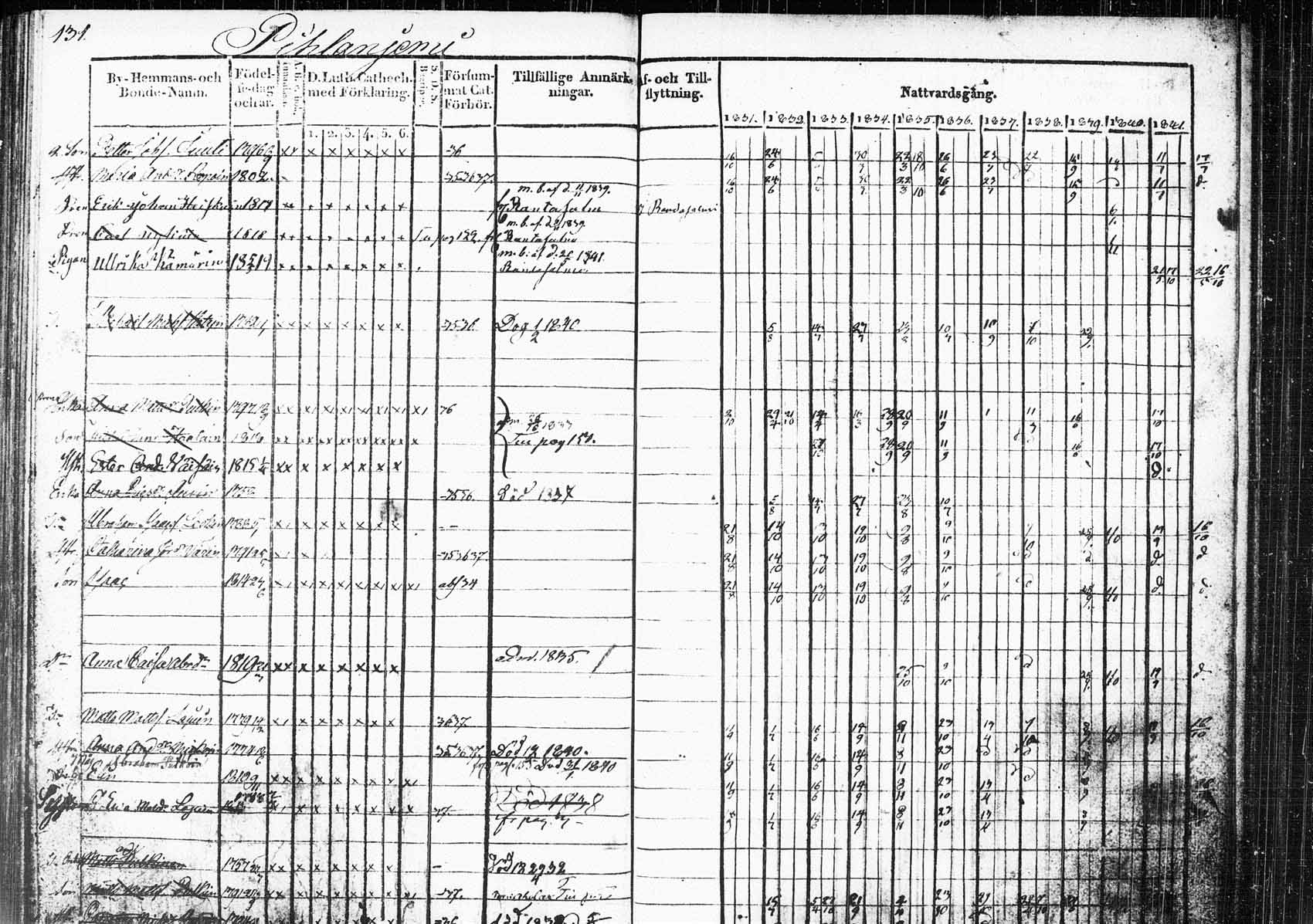 [ ../kirjat/Kirkonkirjat/saaminki/rippikirja_1831-1842_tk1178_1/kuvat/176.jpg ]