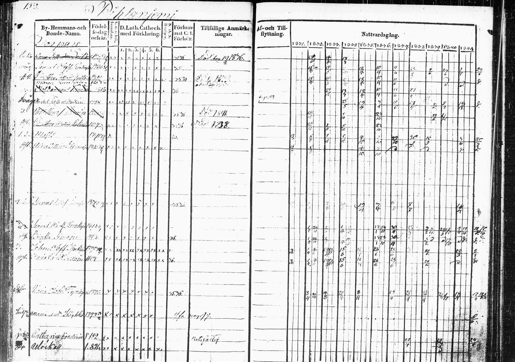 [ ../kirjat/Kirkonkirjat/saaminki/rippikirja_1831-1842_tk1178_1/kuvat/197.jpg ]